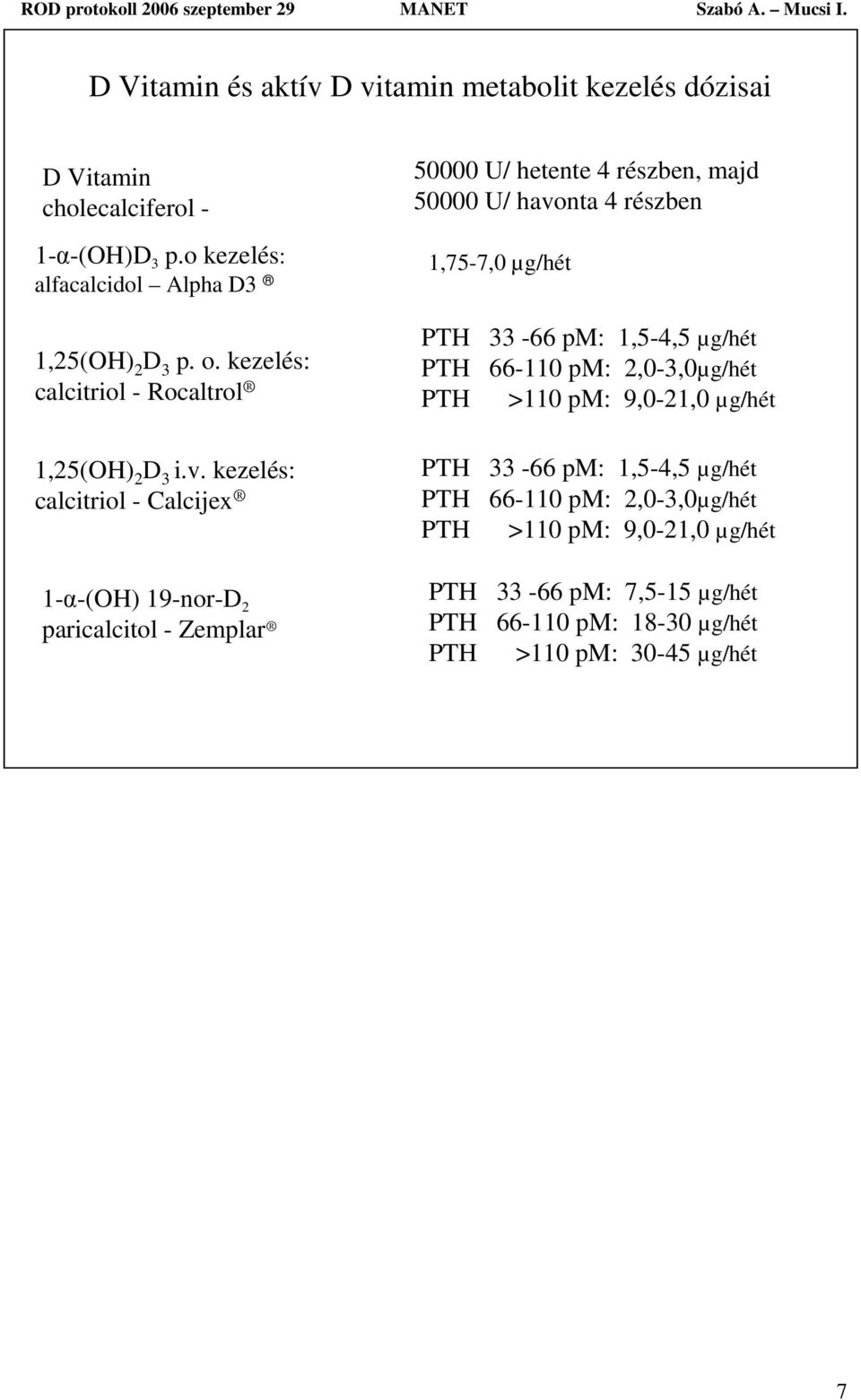 kezelés: calcitriol - Calcijex 1-α-(OH) 19-nor-D 2 paricalcitol - Zemplar 50000 U/ hetente 4 részben, majd 50000 U/ havonta 4 részben 1,75-7,0 µg/hét