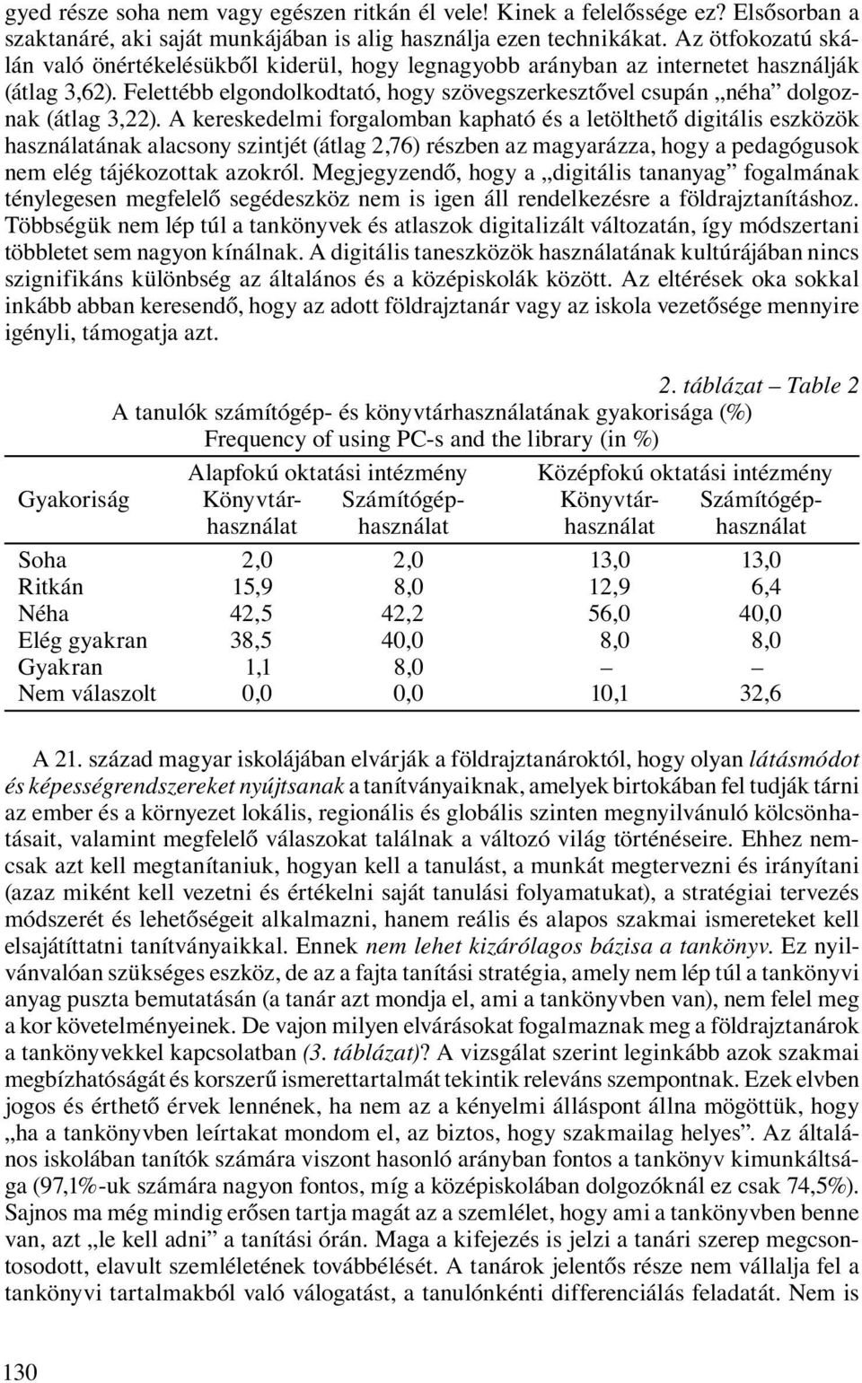 Felettébb elgondolkodtató, hogy szövegszerkesztővel csupán néha dolgoznak (átlag 3,22).