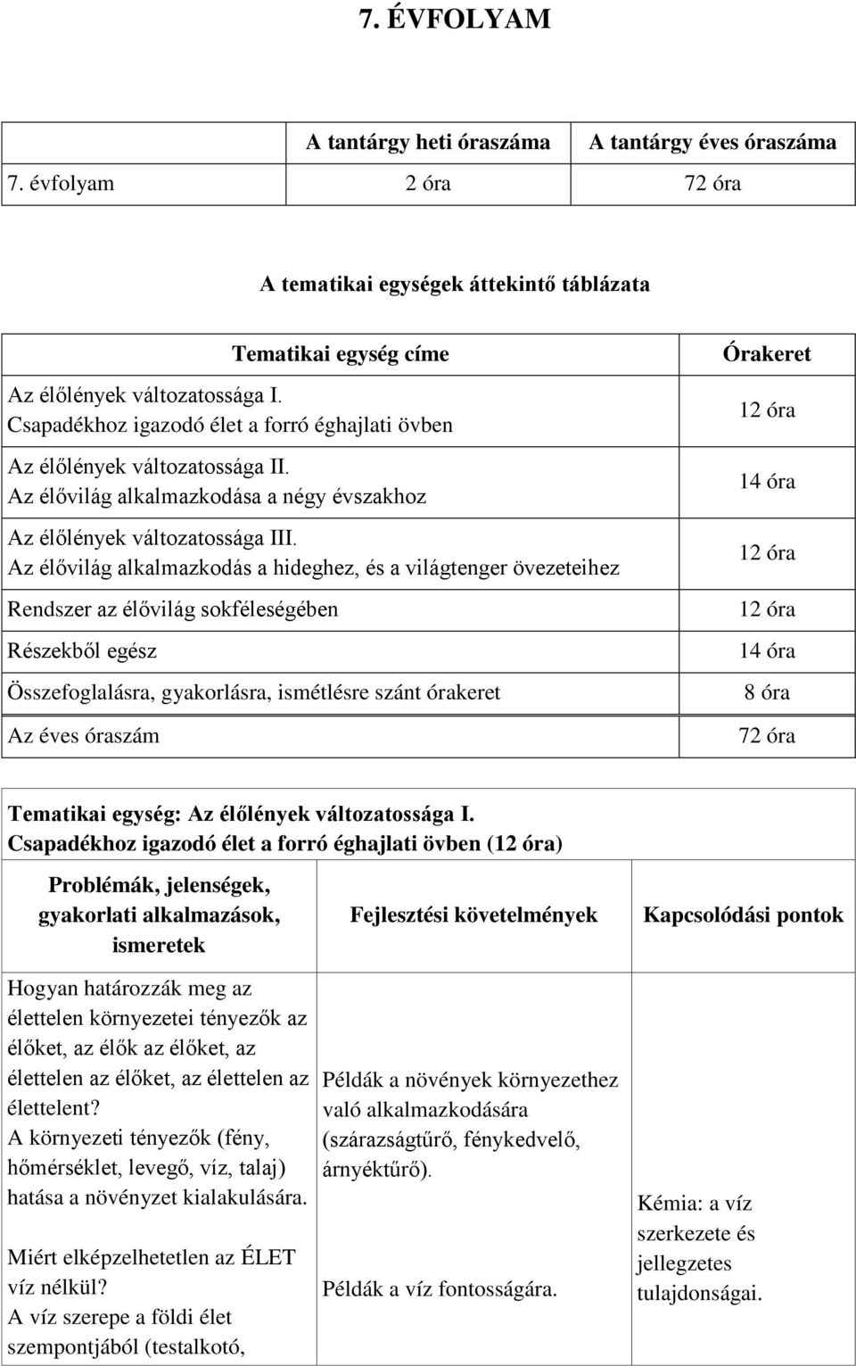 Az élővilág alkalmazkodás a hideghez, és a világtenger övezeteihez Rendszer az élővilág sokféleségében Részekből egész Összefoglalásra, gyakorlásra, ismétlésre szánt órakeret Az éves óraszám Órakeret