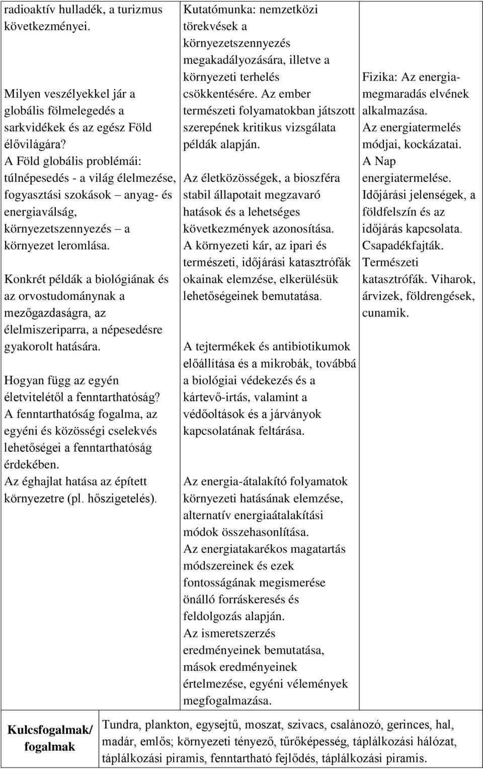 Konkrét példák a biológiának és az orvostudománynak a mezőgazdaságra, az élelmiszeriparra, a népesedésre gyakorolt hatására. Hogyan függ az egyén életvitelétől a fenntarthatóság?