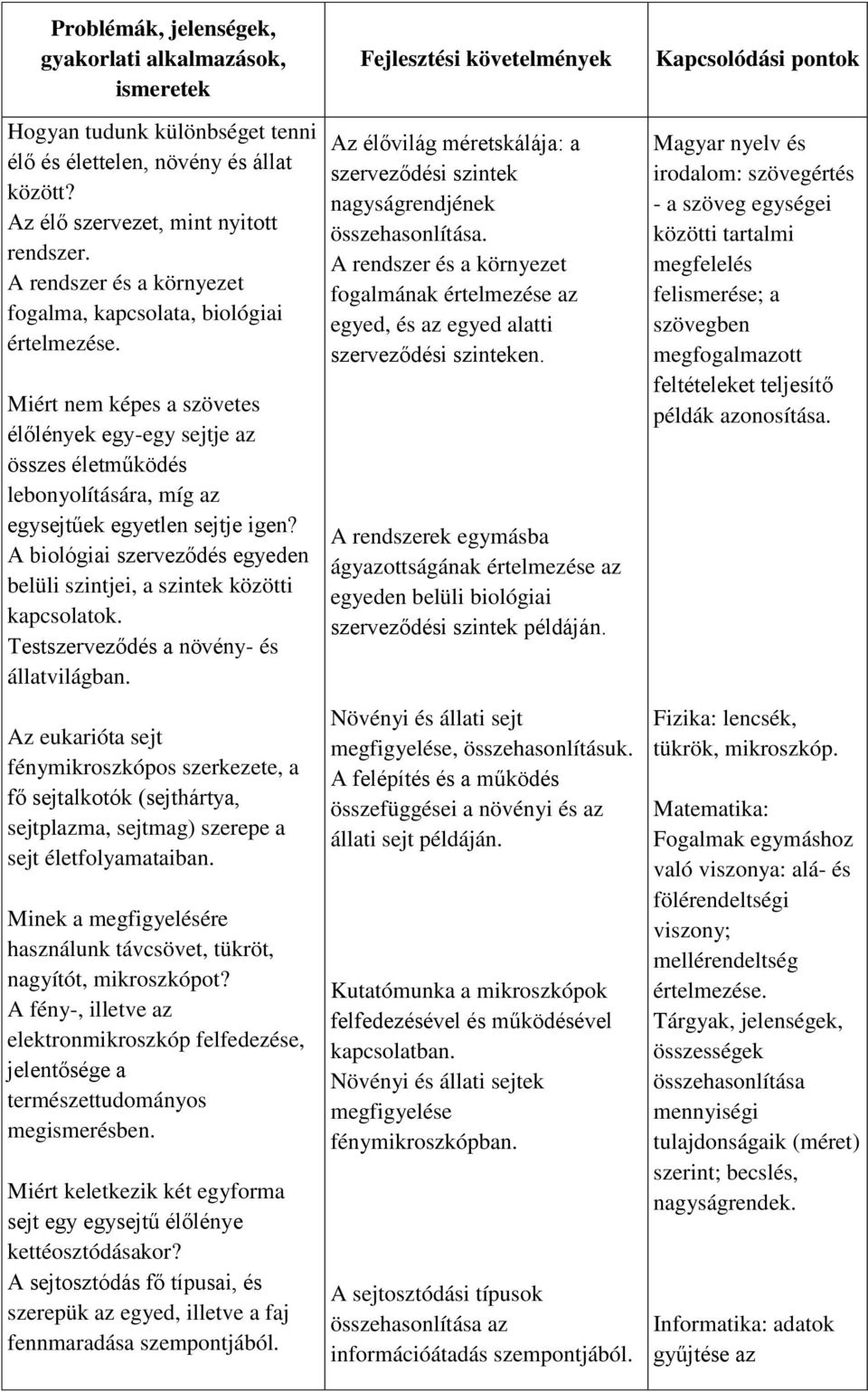 A biológiai szerveződés egyeden belüli szintjei, a szintek közötti kapcsolatok. Testszerveződés a növény- és állatvilágban.