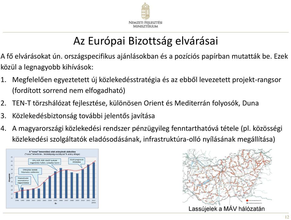 Megfelelően egyeztetett új közlekedésstratégia és az ebből levezetett projekt-rangsor (fordított sorrend nem elfogadható) 2.