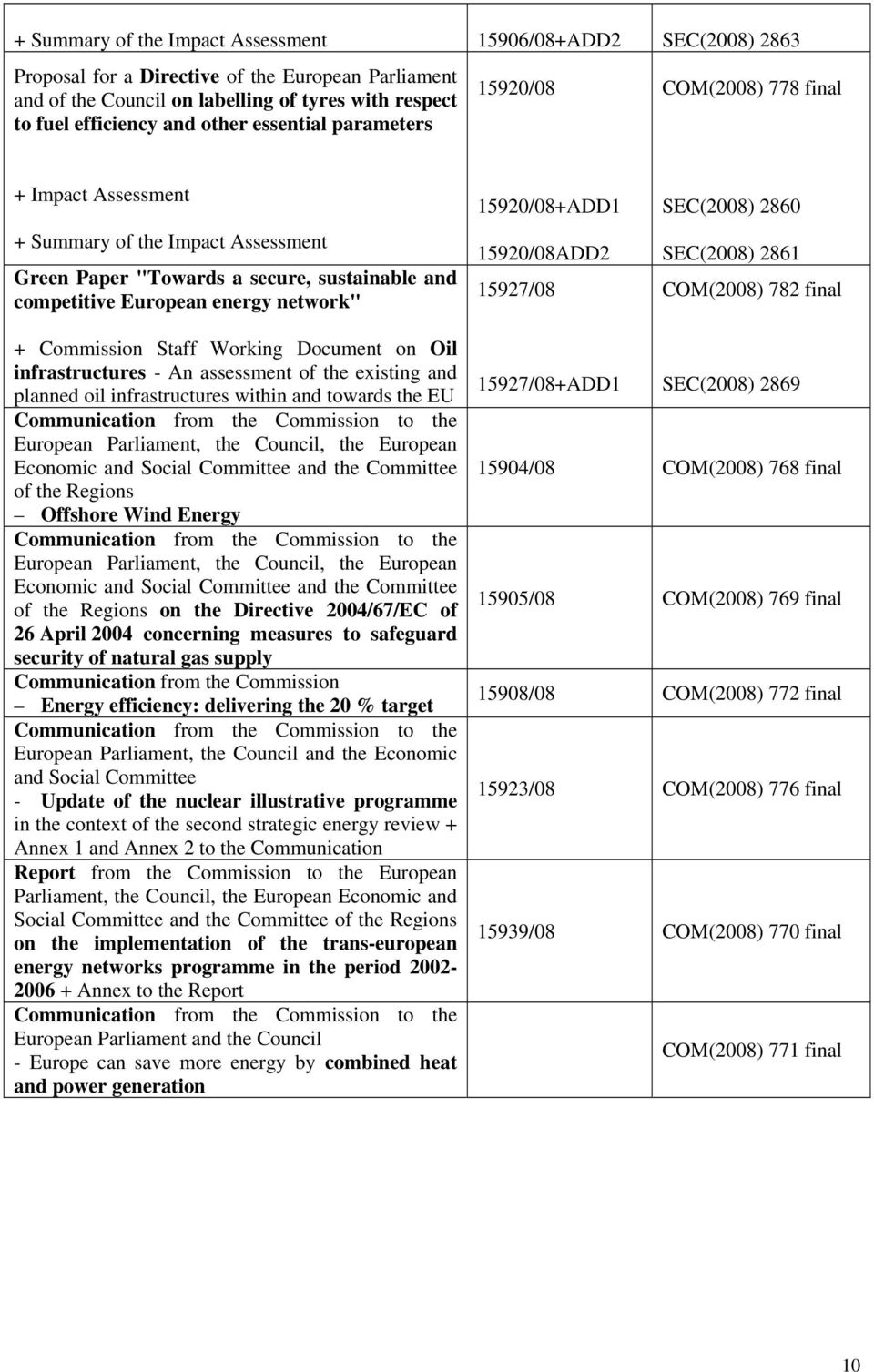 15920/08+ADD1 15920/08ADD2 15927/08 SEC(2008) 2860 SEC(2008) 2861 COM(2008) 782 final + Commission Staff Working Document on Oil infrastructures - An assessment of the existing and planned oil