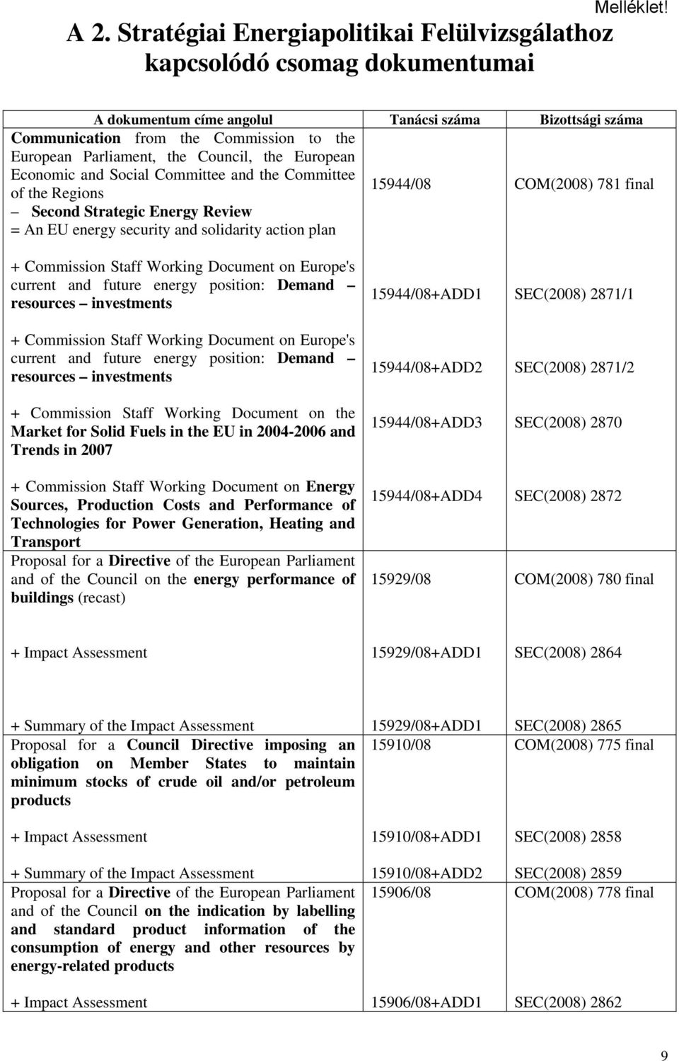 Council, the European Economic and Social Committee and the Committee of the Regions Second Strategic Energy Review = An EU energy security and solidarity action plan 15944/08 COM(2008) 781 final +