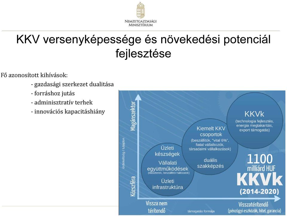 gazdasági szerkezet dualitása - forráshoz