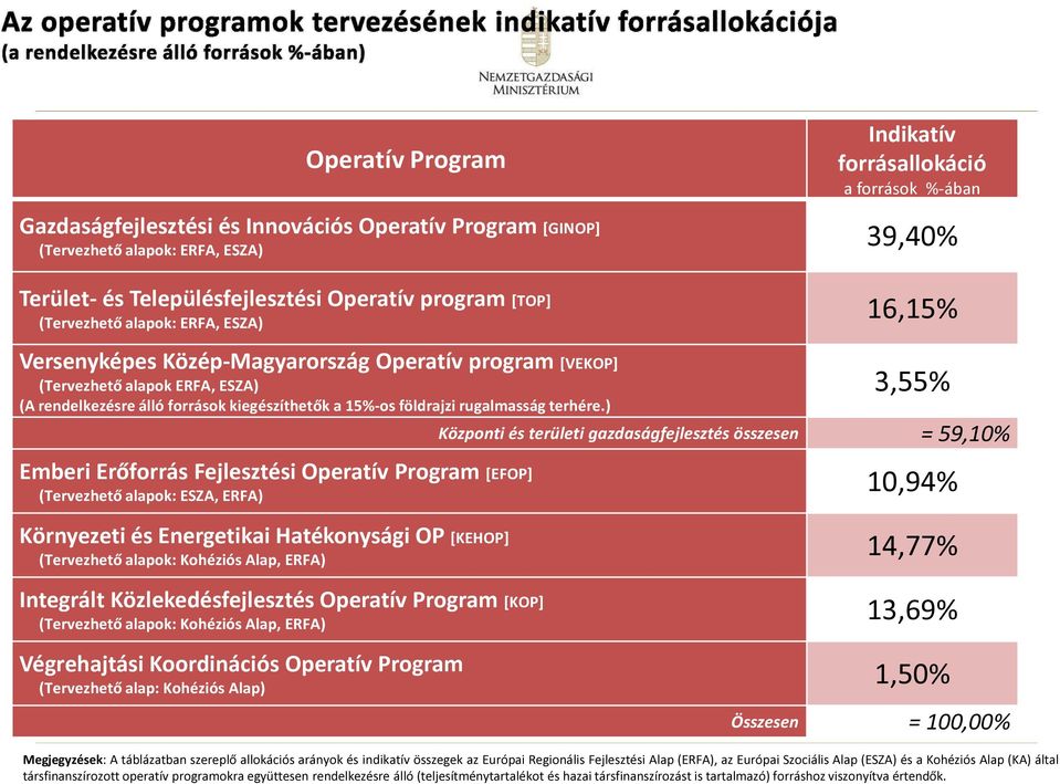 kiegészíthetők a 15%-os földrajzi rugalmasság terhére.