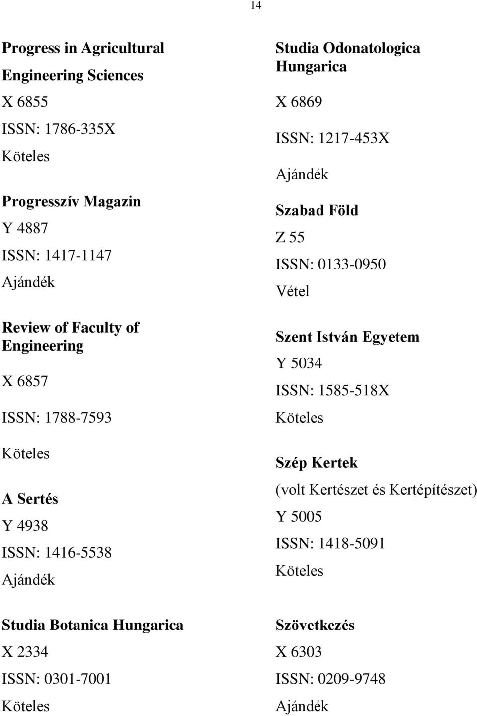 ISSN: 1217-453X Szabad Föld Z 55 ISSN: 0133-0950 Szent István Egyetem Y 5034 ISSN: 1585-518X Szép Kertek (volt Kertészet