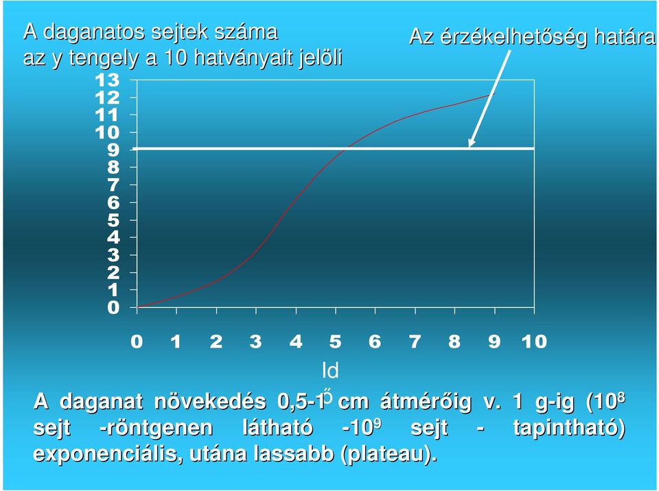 növekedn vekedés s 0,5-1 1 ı cm átmérıig v.