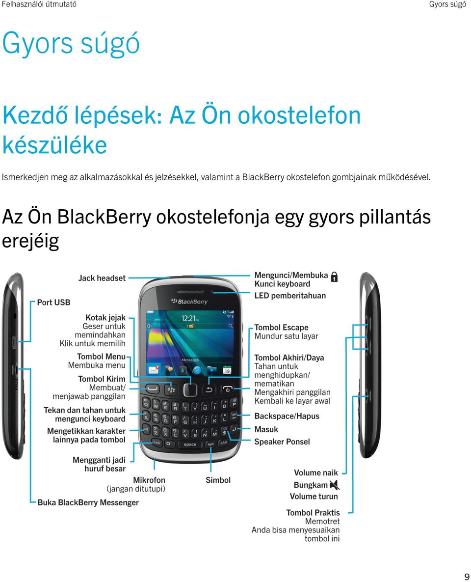 jelzésekkel, valamint a BlackBerry okostelefon gombjainak