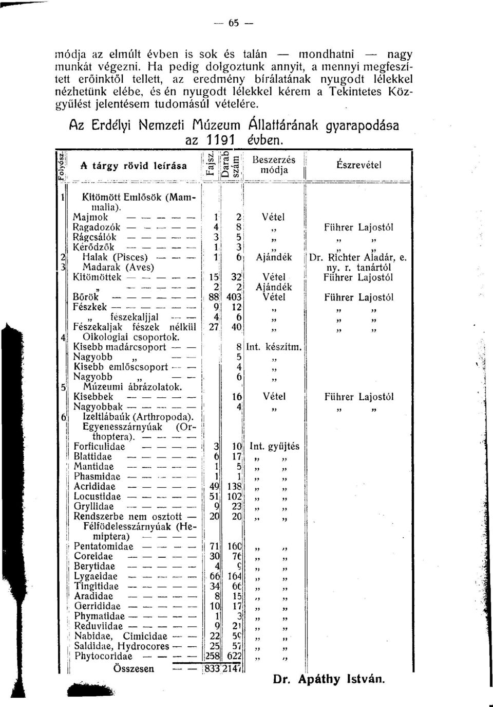 tudomásul vételére. Az Erdélyi Nemzeti Múzeum Állattárának gyarapodása az 1191 évben. i y A tárgy rövid leírása jv 5 -jj Beszerzés módja Észrevétel Kitömött Emlősök (Mammalia).