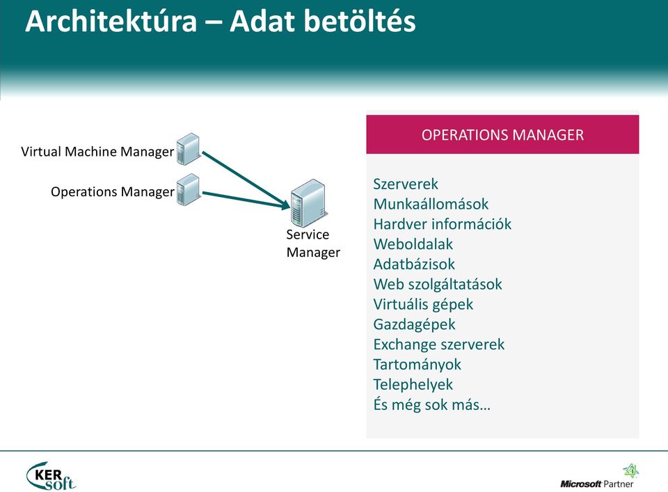 Hardver információk Weboldalak Adatbázisok Web szolgáltatások