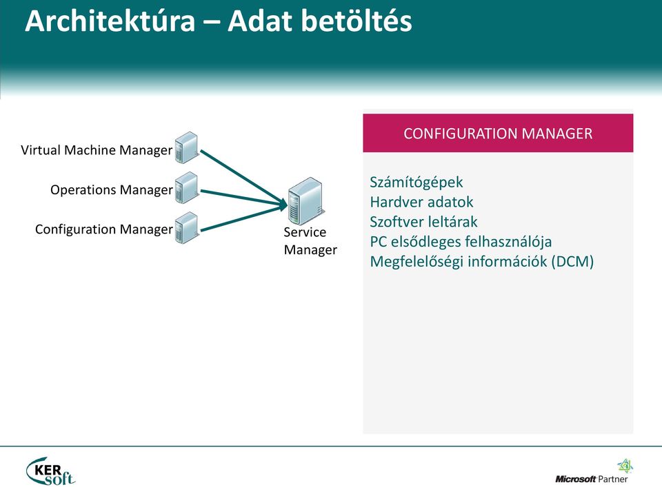 Manager Service Manager Számítógépek Hardver adatok