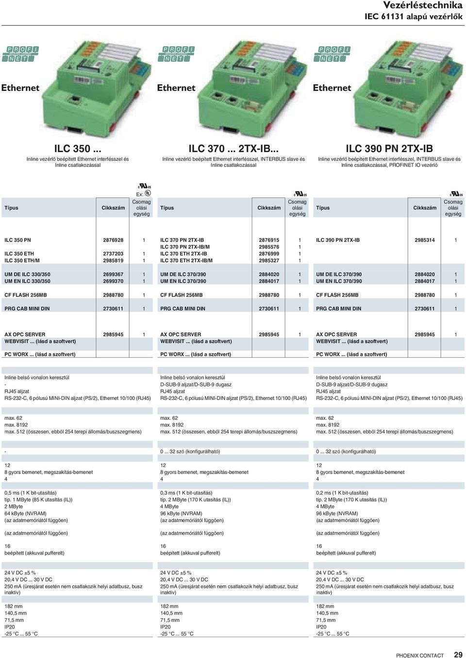 PROFINET IO vezérl u Ex: N u u ILC 350 PN 2876928 1 ILC 370 PN 2TX-IB 2876915 1 ILC 390 PN 2TX-IB 2985314 1 ILC 370 PN 2TX-IB/M 2985576 1 ILC 350 ETH 2737203 1 ILC 370 ETH 2TX-IB 2876999 1 ILC 350