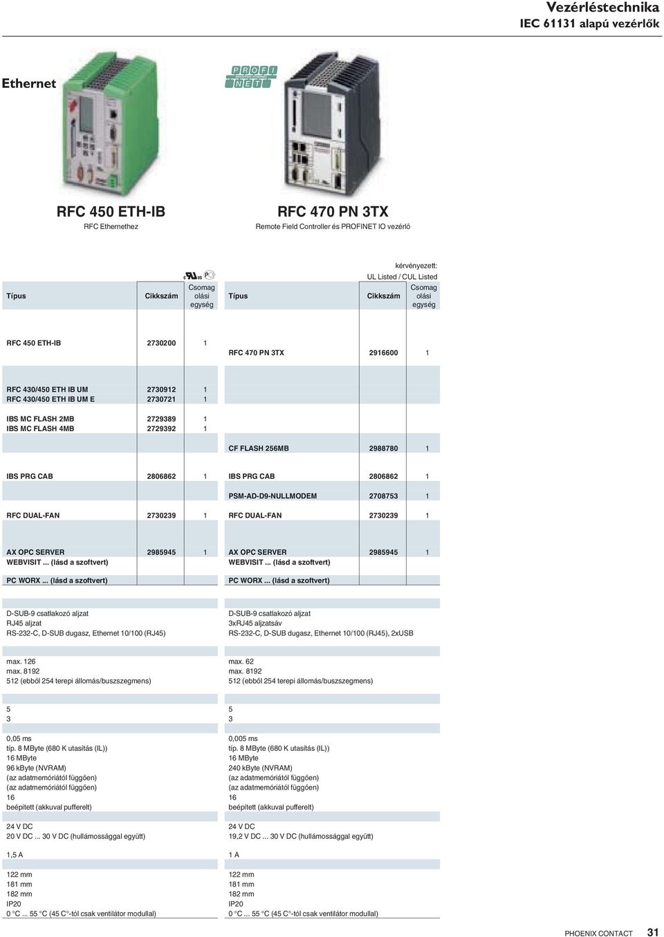 PSM-AD-D9-NULLMODEM 2708753 1 RFC DUAL-FAN 2730239 1 RFC DUAL-FAN 2730239 1 AX OPC SERVER 2985945 1 AX OPC SERVER 2985945 1 WEBVISIT... (lásd a szoftvert) WEBVISIT... (lásd a szoftvert) PC WORX.