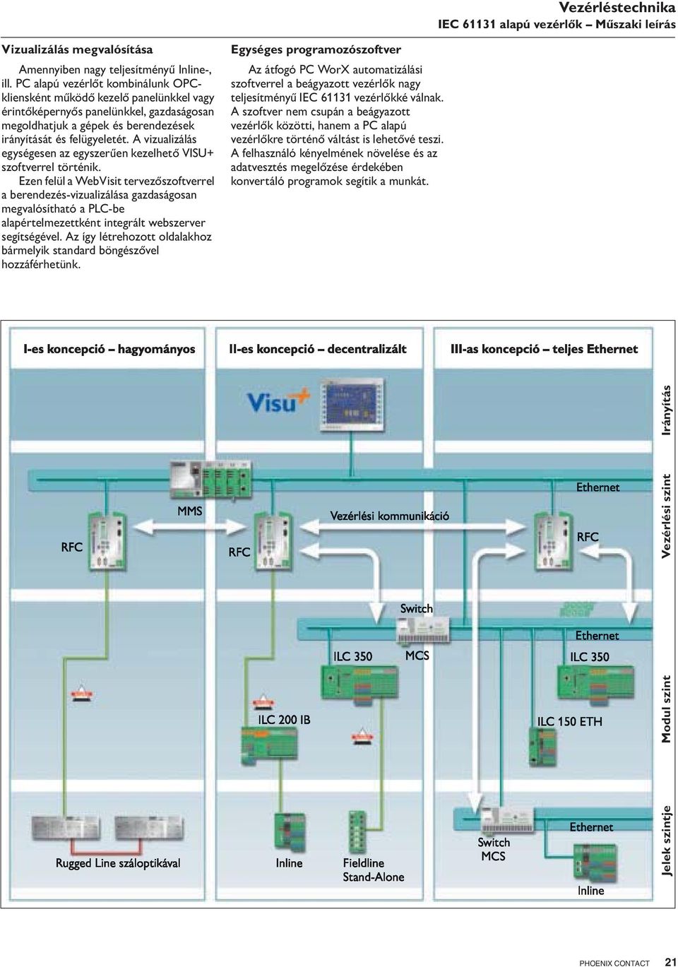 A vizualizálás esen az egyszerűen kezelhető VISU+ szoftverrel történik.