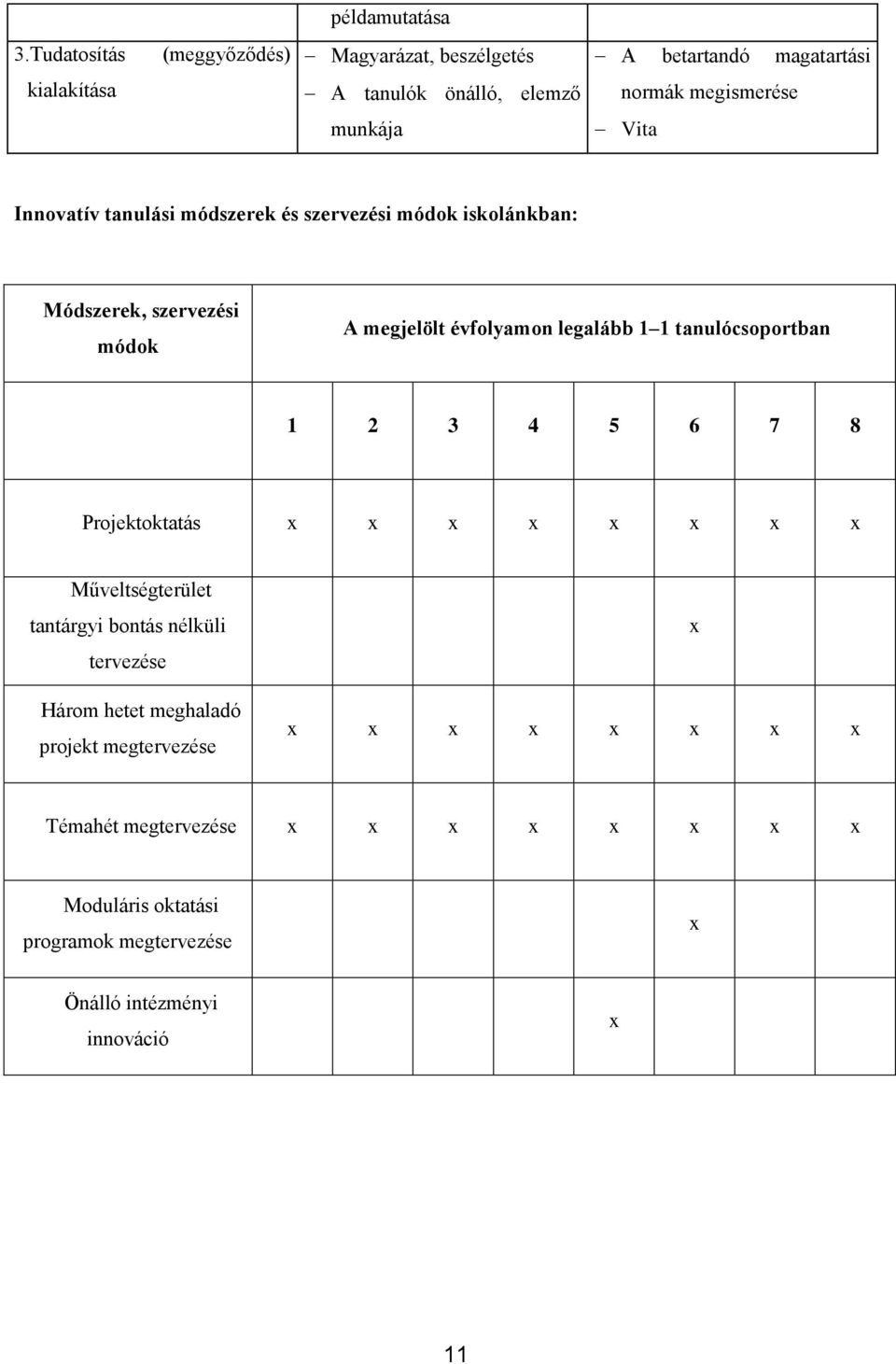 Innovatív tanulási módszerek és szervezési módok iskolánkban: Módszerek, szervezési módok A megjelölt évfolyamon legalább 1 1 tanulócsoportban