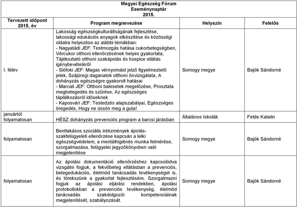 Testmozgás hatása cukorbetegségben, Vércukor otthoni ellenőrzésének helyes gyakorlata, Tájékoztató otthoni szakápolás és hospice ellátás igénybevételéről - Siófoki JEF: Magas vérnyomást jelző