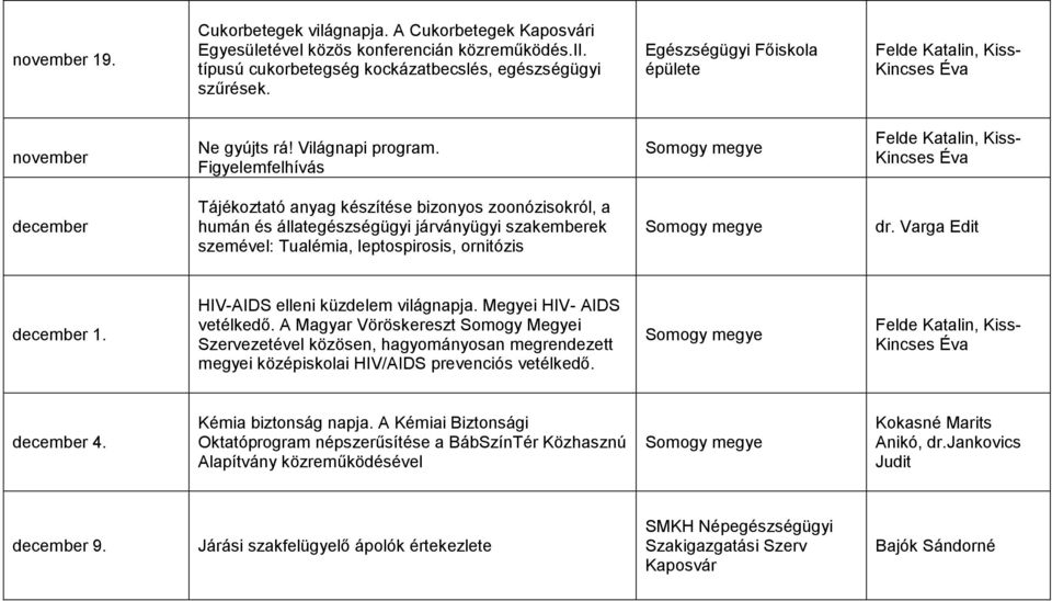 Figyelemfelhívás december Tájékoztató anyag készítése bizonyos zoonózisokról, a humán és állategészségügyi járványügyi szakemberek szemével: Tualémia, leptospirosis, ornitózis december 1.