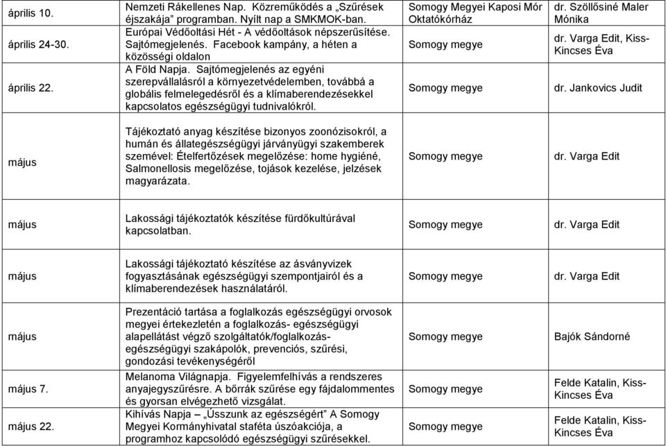 Sajtómegjelenés az egyéni szerepvállalásról a környezetvédelemben, továbbá a globális felmelegedésről és a klímaberendezésekkel kapcsolatos egészségügyi tudnivalókról.