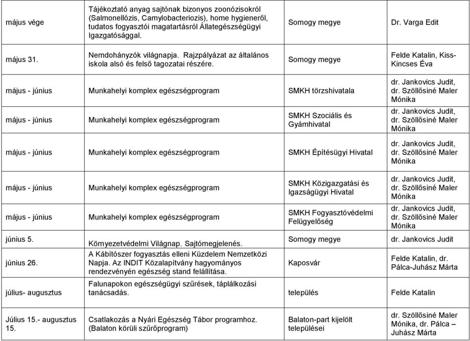 május - június SMKH törzshivatala május - június SMKH Szociális és Gyámhivatal május - június SMKH Építésügyi Hivatal május - június május - június június 5. június 26.