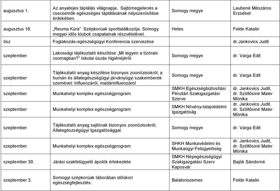 jankovics Judit Lakossági tájékoztató készítése MI legyen a tízórais csomagban?