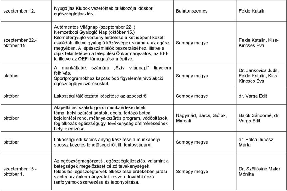 A lépésszámlálók beszerzéséhez, illetve a díjak tekintetében a települési Önkormányzatok, az EFIk, illetve az OEFI támogatására építve. A munkáltatók számára Szív világnapi figyelem felhívás.