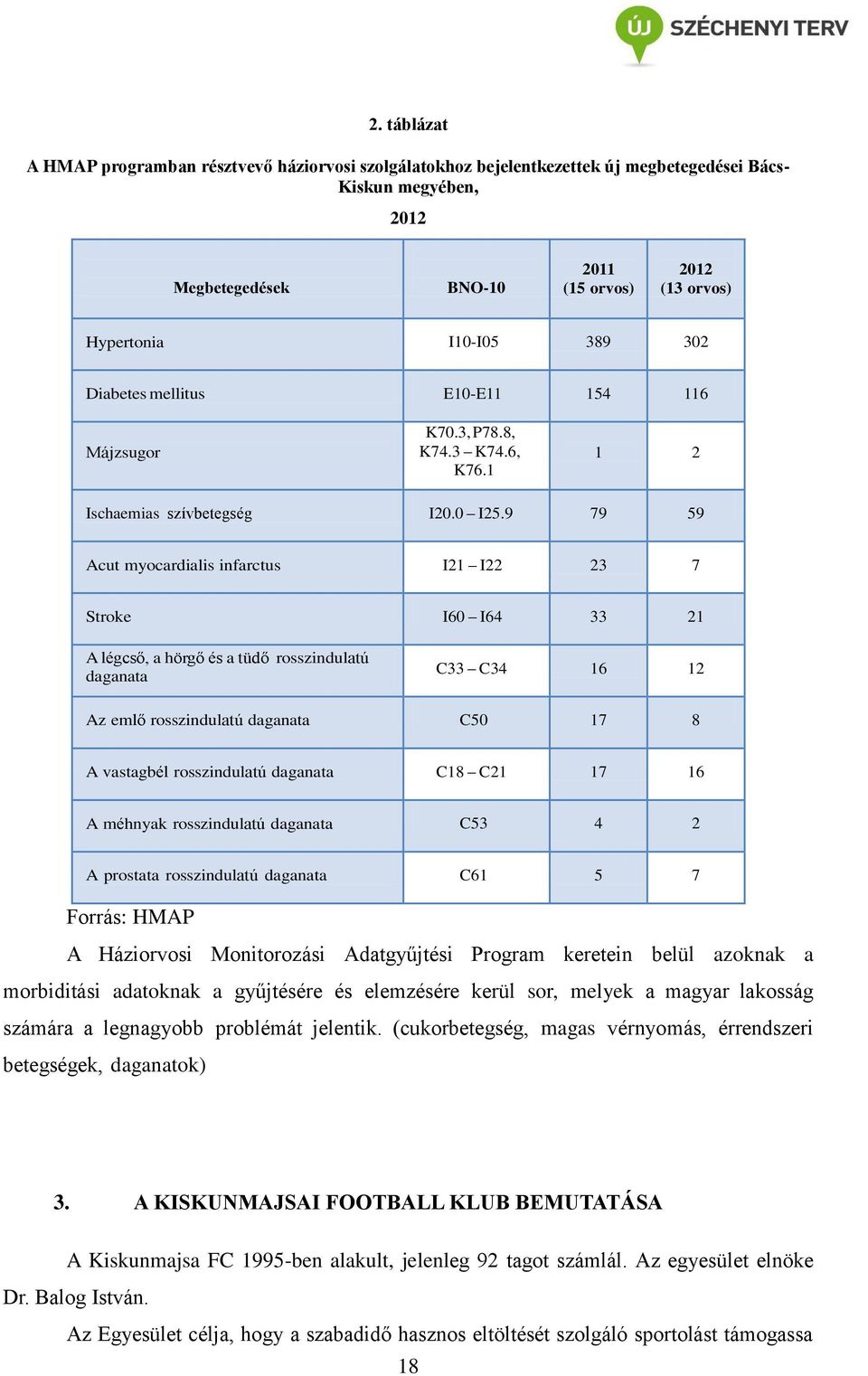 9 79 59 Acut myocardialis infarctus I21 I22 23 7 Stroke I60 I64 33 21 A légcső, a hörgő és a tüdő rosszindulatú daganata C33 C34 16 12 Az emlő rosszindulatú daganata C50 17 8 A vastagbél