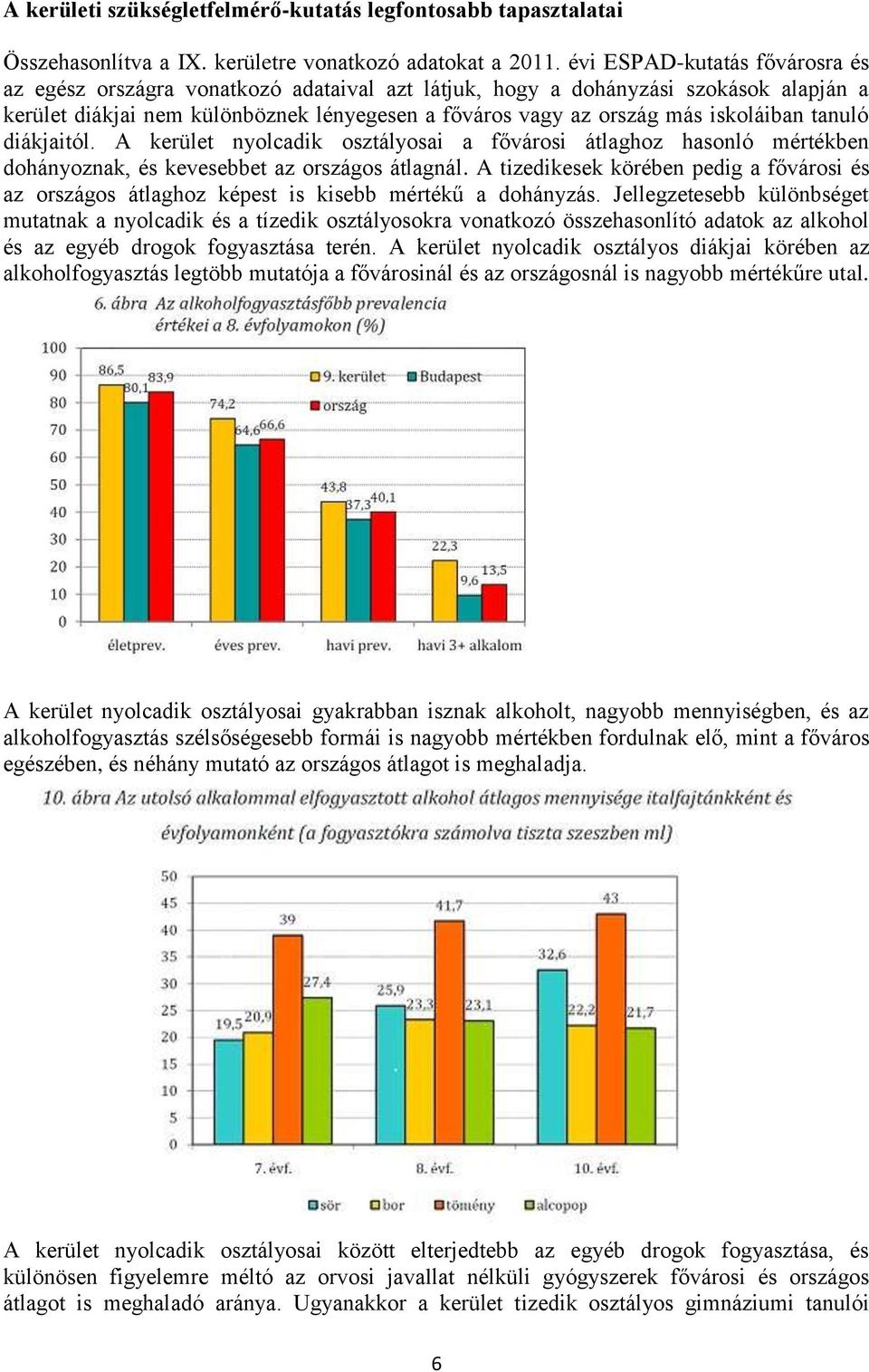 iskoláiban tanuló diákjaitól. A kerület nyolcadik osztályosai a fővárosi átlaghoz hasonló mértékben dohányoznak, és kevesebbet az országos átlagnál.