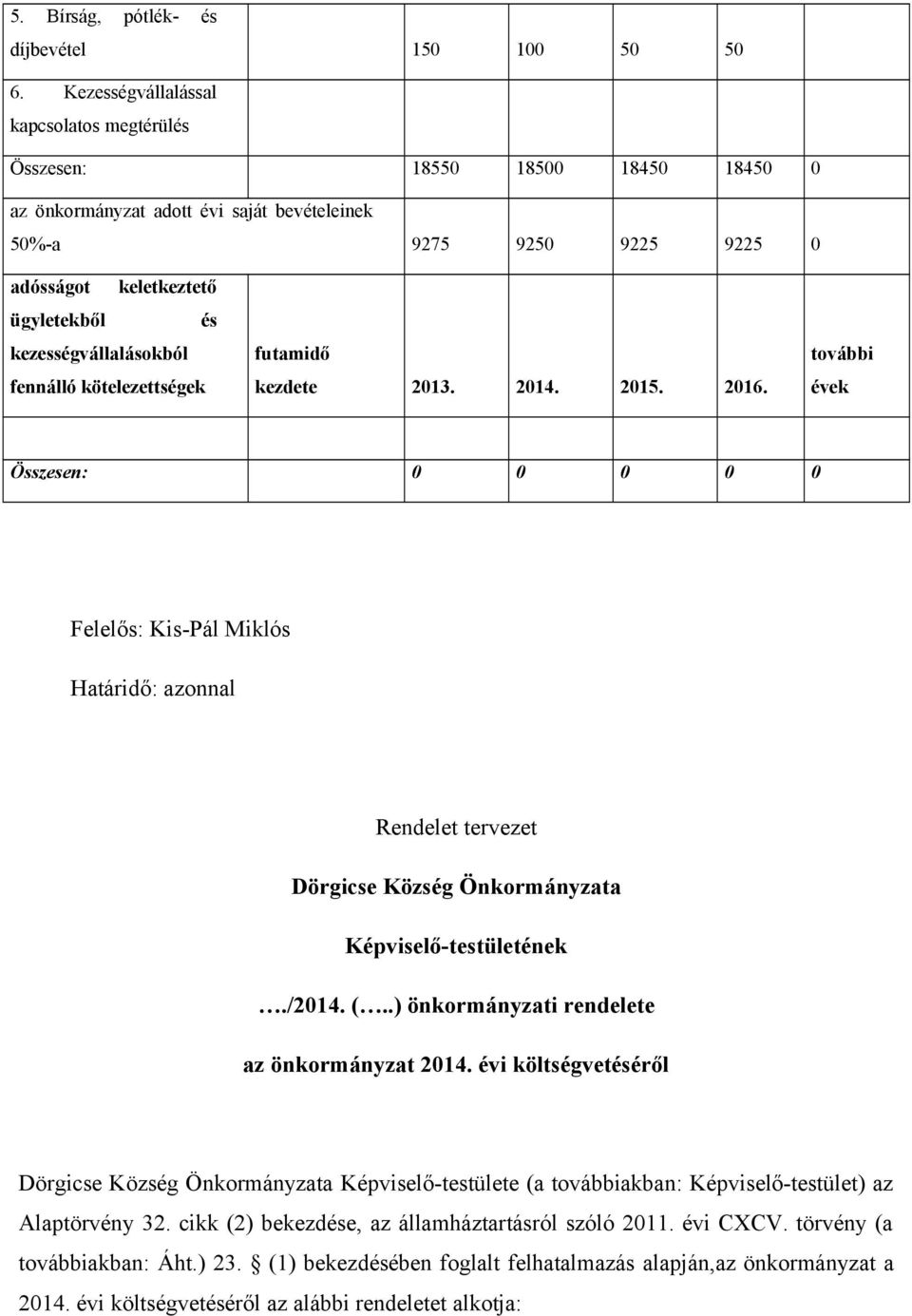 kezességvállalásokból fennálló kötelezettségek futamidő kezdete 2013. 2014. 2015. 2016.