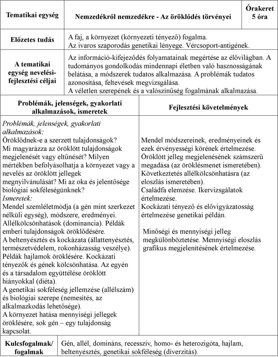 A problémák tudatos azonosítása, feltevések megvizsgálása. A véletlen szerepének és a valószínűség fogalmának alkalmazása. Öröklődnek-e a szerzett tulajdonságok?