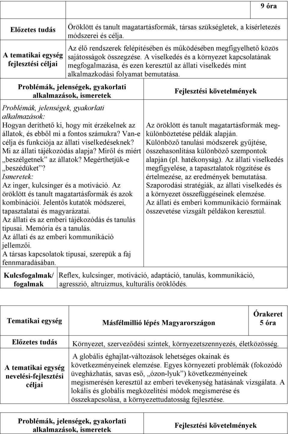 Hogyan deríthető ki, hogy mit érzékelnek az állatok, és ebből mi a fontos számukra? Van-e célja és funkciója az állati viselkedéseknek? Mi az állati tájékozódás alapja?