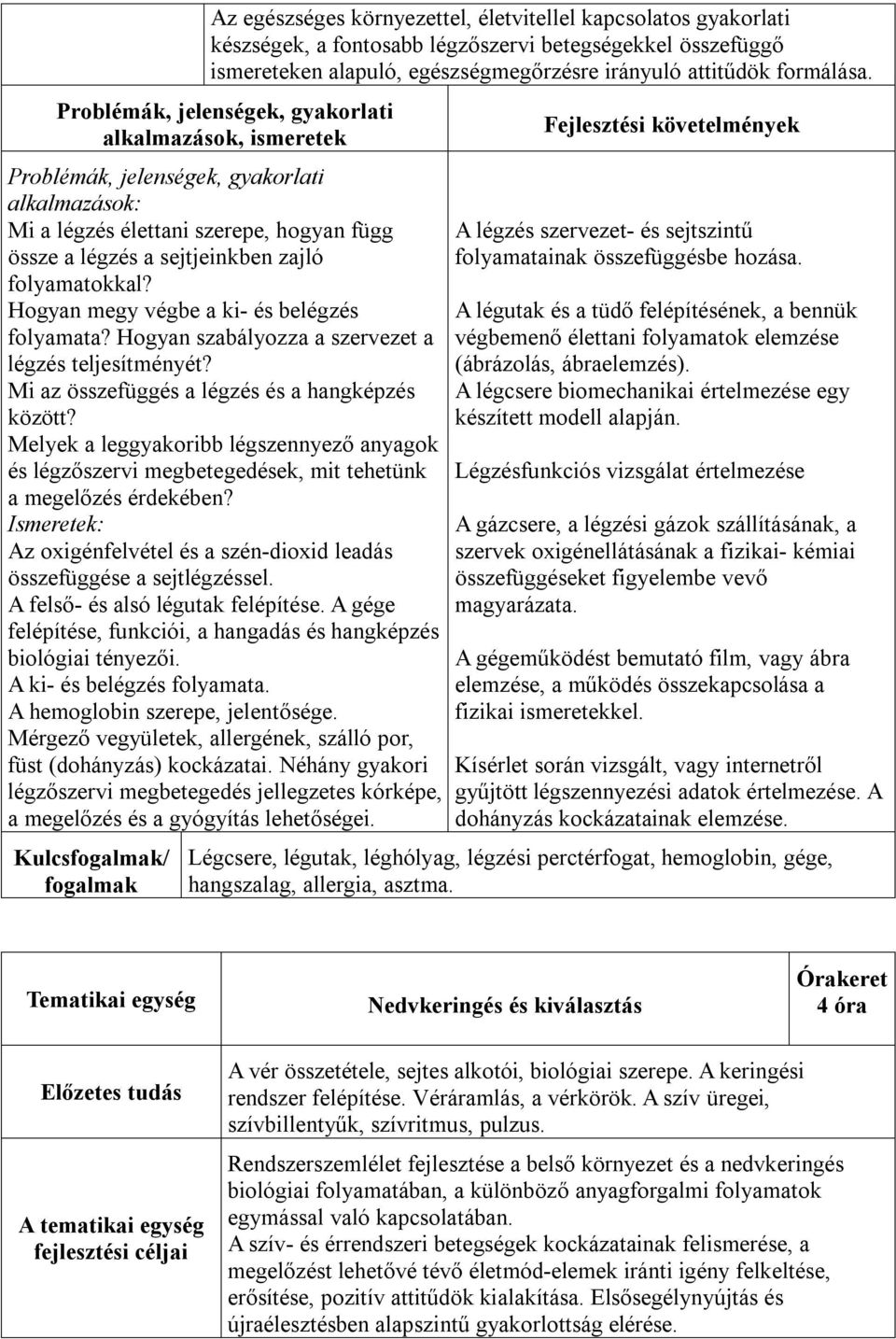 Mi az összefüggés a légzés és a hangképzés között? Melyek a leggyakoribb légszennyező anyagok és légzőszervi megbetegedések, mit tehetünk a megelőzés érdekében?