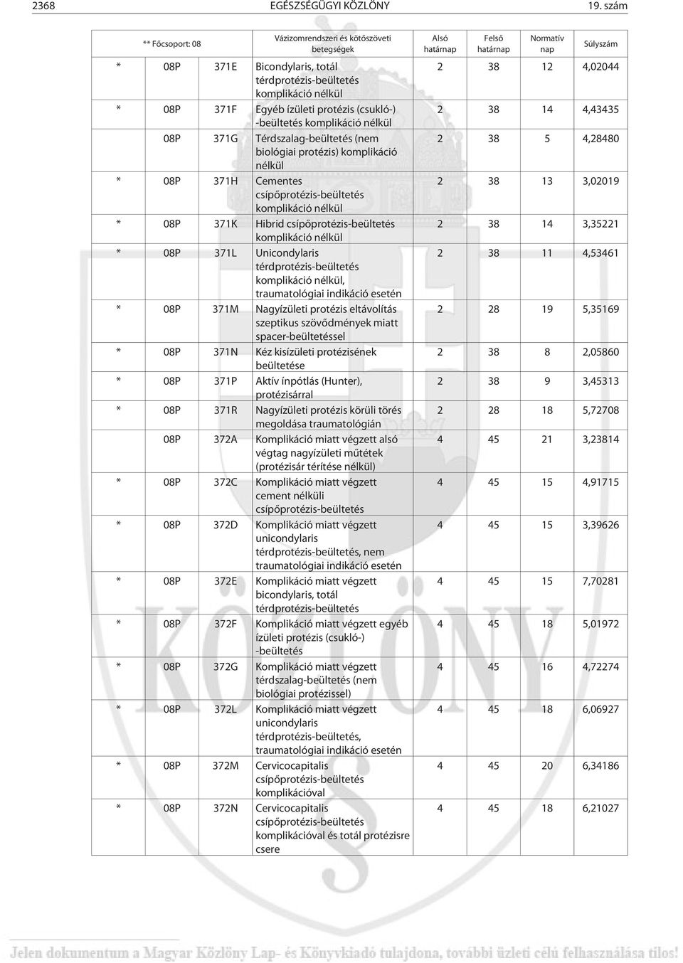 komplikáció nélkül 08P 371G Térdszalag-beültetés (nem biológiai protézis) komplikáció nélkül * 08P 371H Cementes csípõprotézis-beültetés komplikáció nélkül * 08P 371K Hibrid csípõprotézis-beültetés