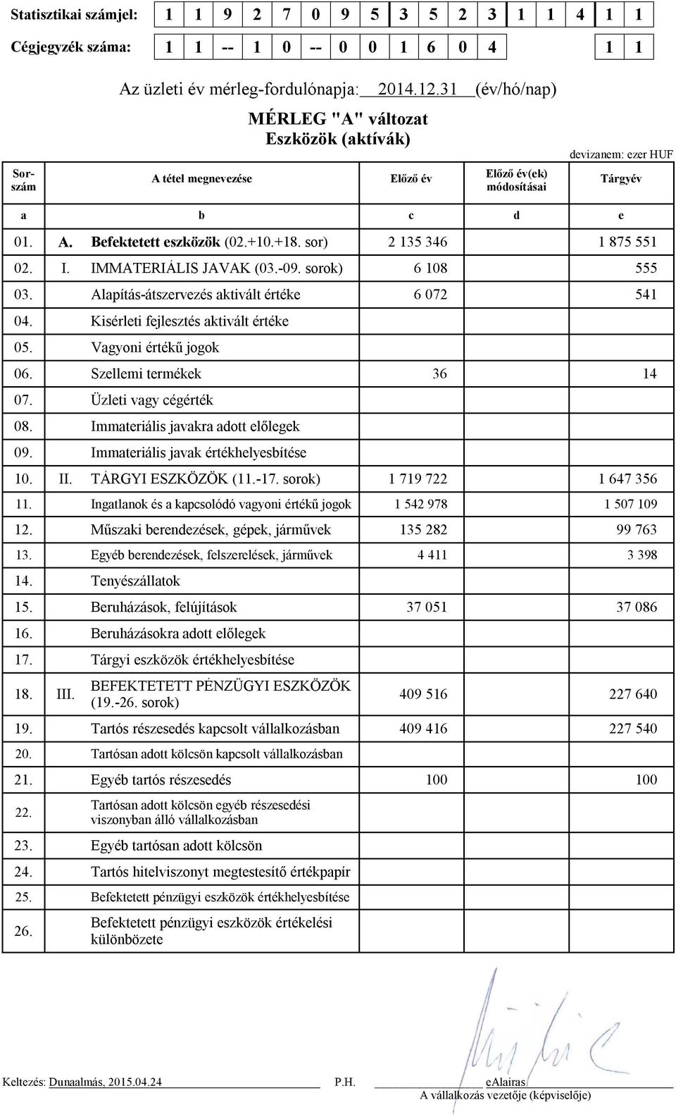 sor) 2 135 346 1 875 551 02. I. IMMATERIÁLIS JAVAK (03.-09. sorok) 6 108 555 03. Alapítás-átszervezés aktivált értéke 6 072 541 04. Kisérleti fejlesztés aktivált értéke 05. Vagyoni értékű jogok 06.