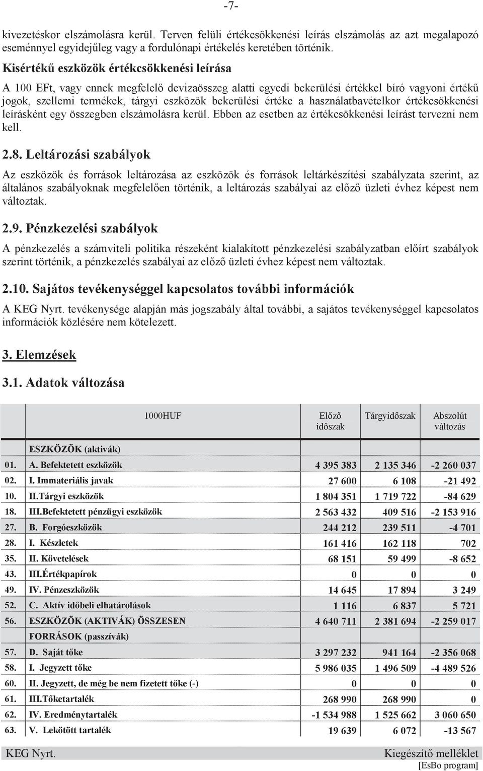 a használatbavételkor értékcsökkenési leírásként egy összegben elszámolásra kerül. Ebben az esetben az értékcsökkenési leírást tervezni nem kell. 2.8.