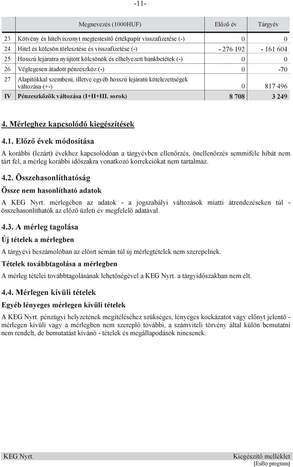 496 IV Pénzeszközök változása (I+II+III. sorok) 8 708 3 249 4. Mérleghez kapcsolódó kiegészítések 4.1.