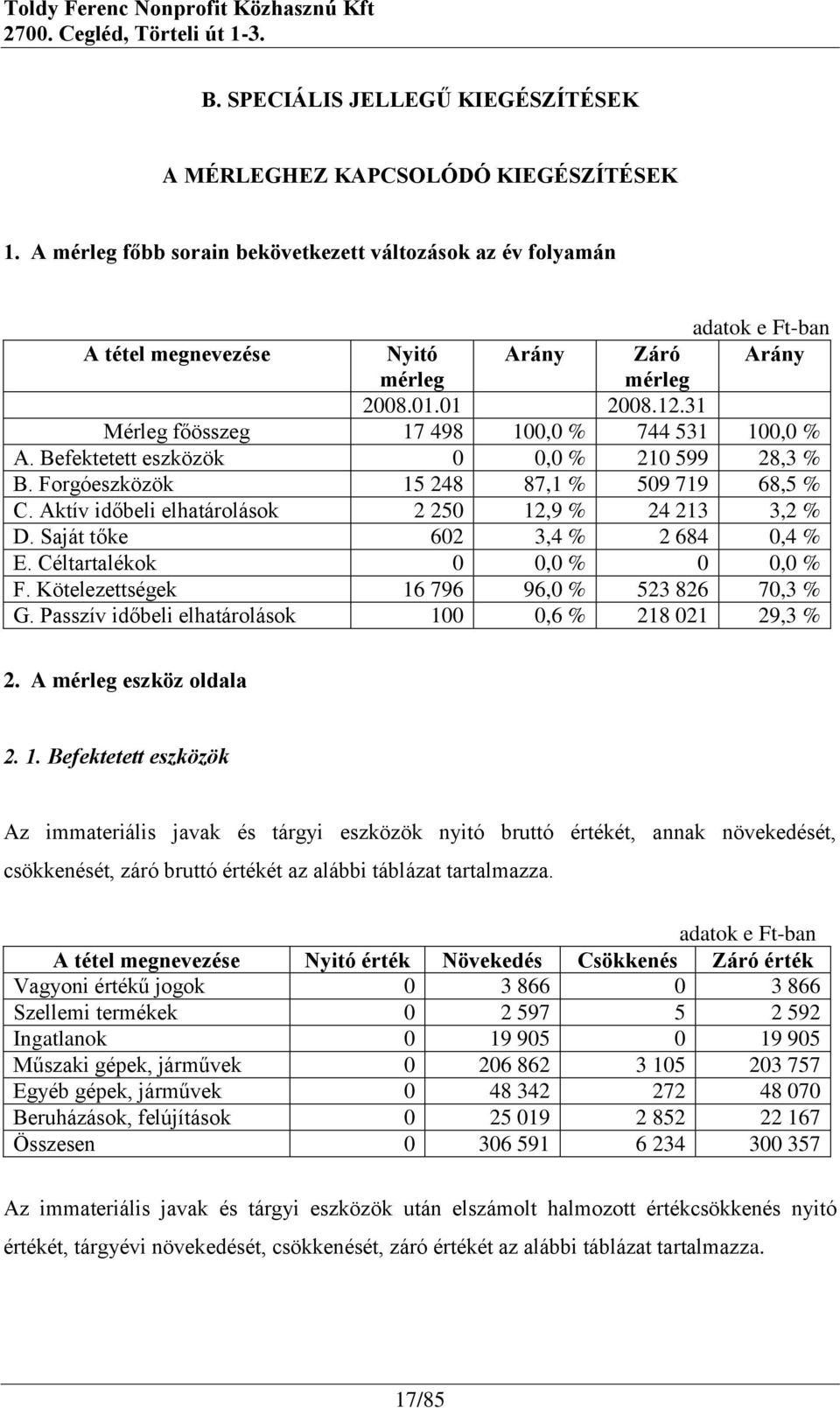 31 Mérleg főösszeg 17 498 100,0 % 744 531 100,0 % A. Befektetett eszközök 0 0,0 % 210 599 28,3 % B. Forgóeszközök 15 248 87,1 % 509 719 68,5 % C.