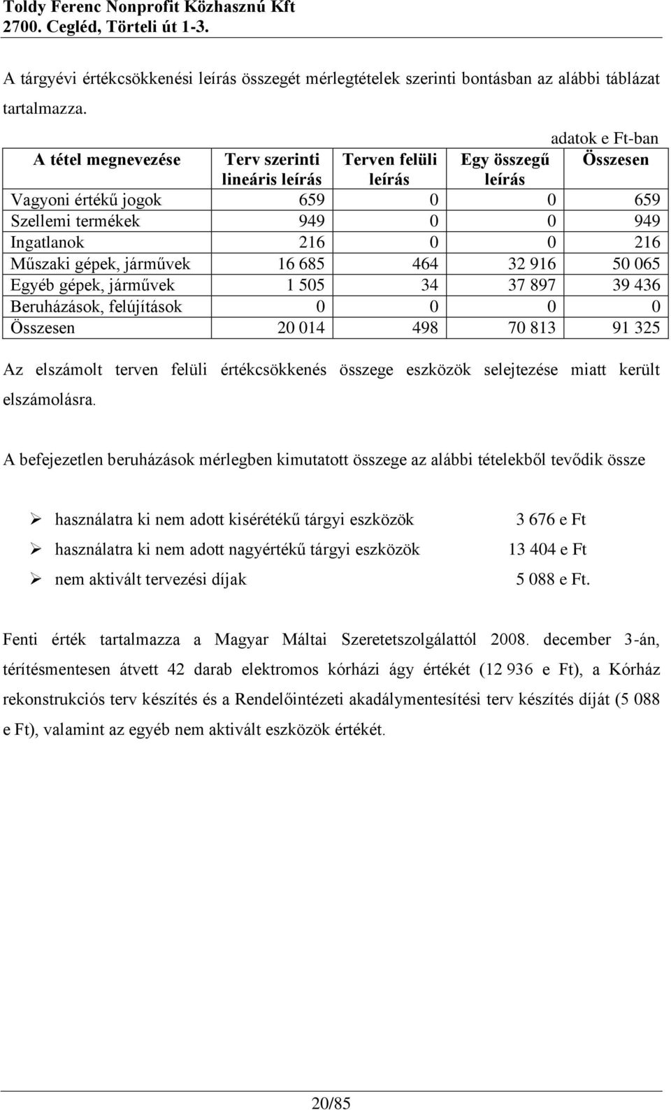 216 Műszaki gépek, járművek 16 685 464 32 916 50 065 Egyéb gépek, járművek 1 505 34 37 897 39 436 Beruházások, felújítások 0 0 0 0 Összesen 20 014 498 70 813 91 325 Az elszámolt terven felüli