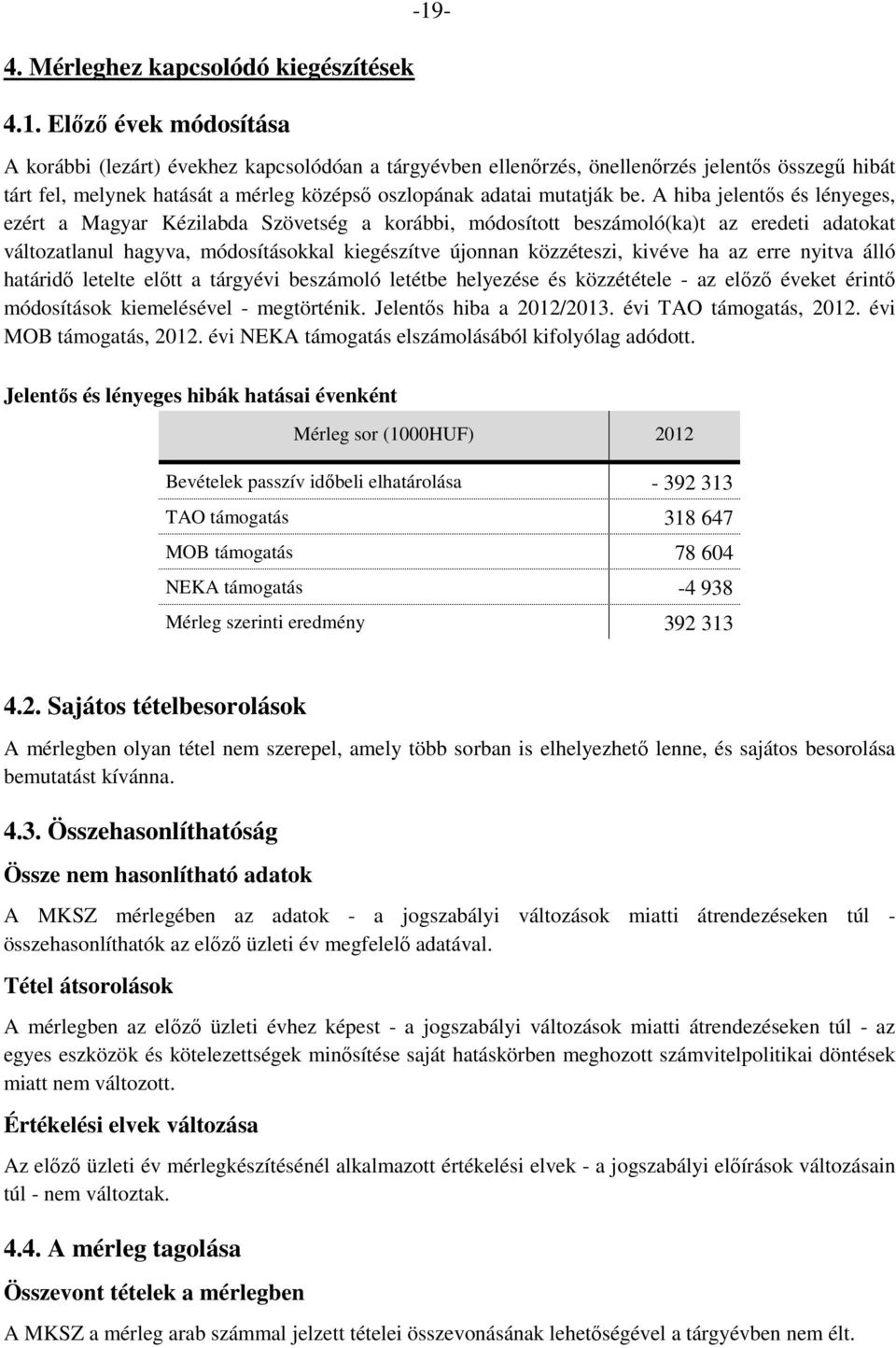 be. A hiba jelentős és lényeges, ezért a Magyar Kézilabda Szövetség a korábbi, módosított beszámoló(ka)t az eredeti adatokat változatlanul hagyva, módosításokkal kiegészítve újonnan közzéteszi,