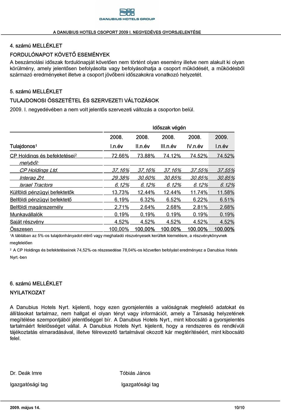 számú MELLÉKLET TULAJDONOSI ÖSSZETÉTEL ÉS SZERVEZETI VÁLTOZÁSOK negyedévében a nem volt jelentős szervezeti változás a csoporton belül. Időszak végén 2008. 2008. 2008. 2008. 2009. Tulajdonos 1 I. II.