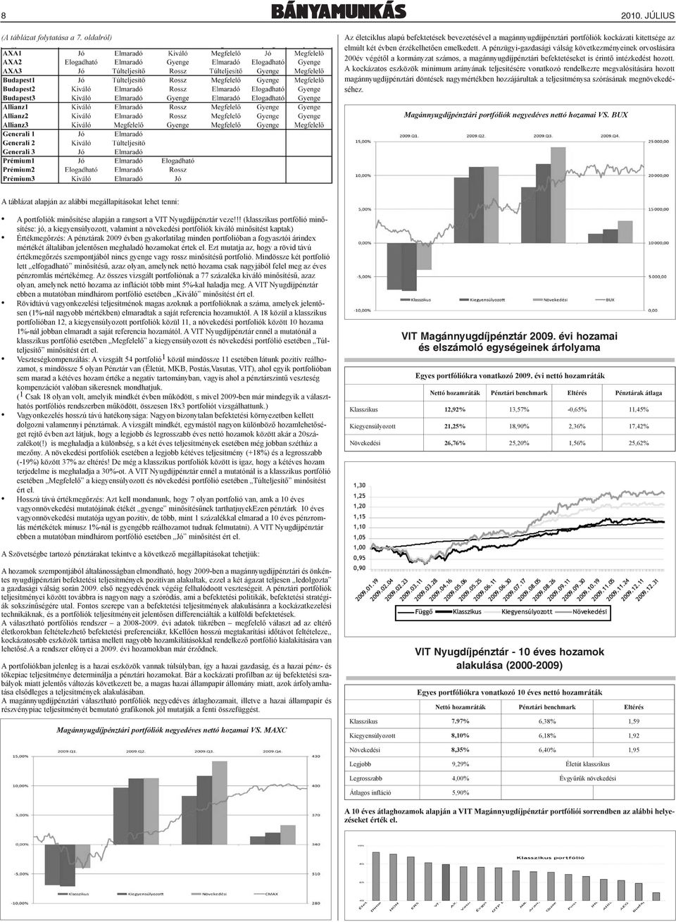 A kockázatos eszközök minimum arányának teljesítésére vonatkozó rendelkezre megvalósítására hozott magánnyugdíjpénztári döntések nagymértékben hozzájárultak a teljesítménysa szórásának