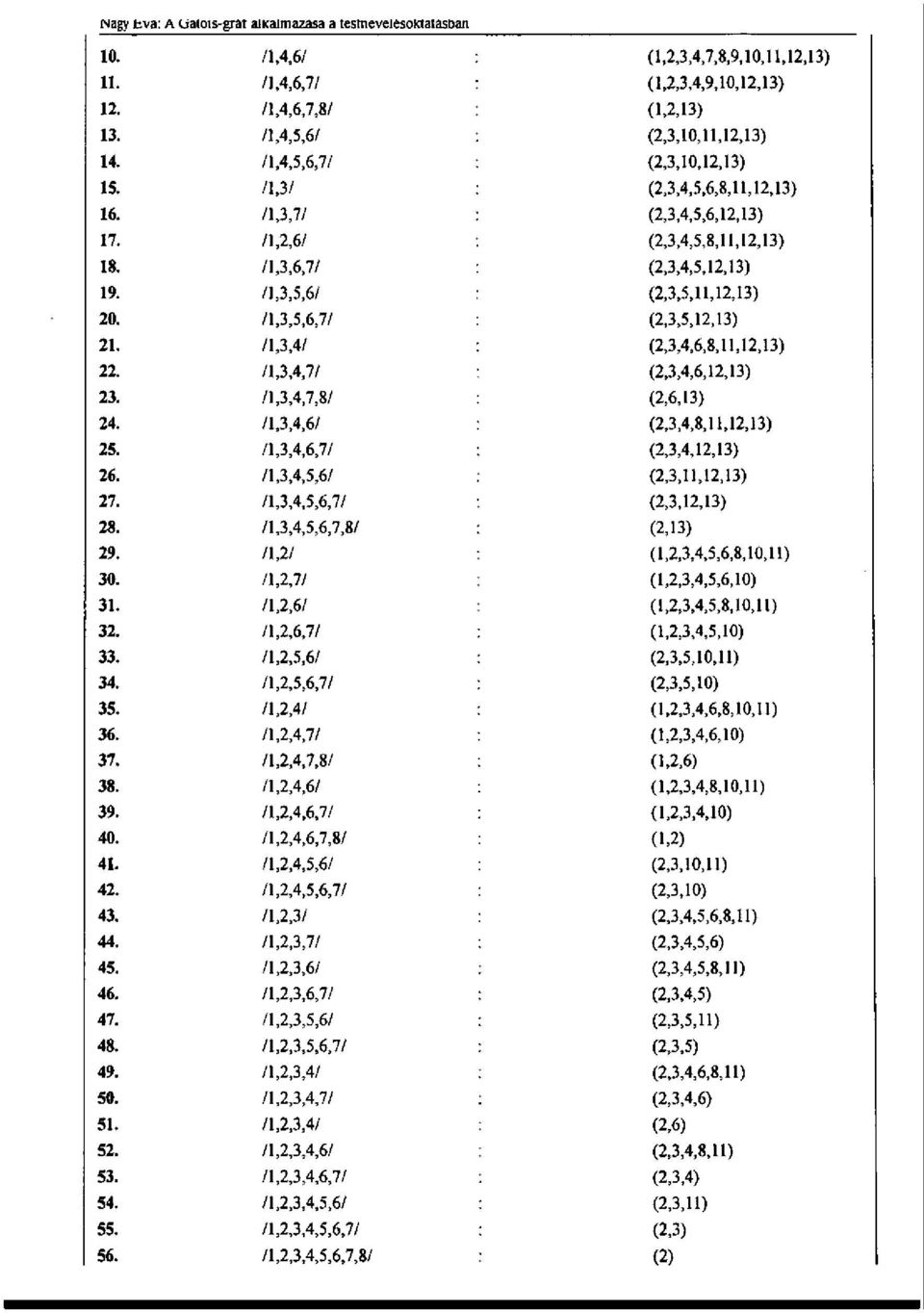 /l,3,4,7/ (2,3,4,6,12,13) 23. /1,3,4,7,8/ (2,6,13) 24. /1,3,4,6/ (2,3,4,8,11,12,13) 25. /l,3,4,6,7/ (2,3,4,12,13) 26. l\,3,4,5,6/ (2,3,11,12,13) 27. /1,3,4,5,6,7/ (2,3,12,13) 28.