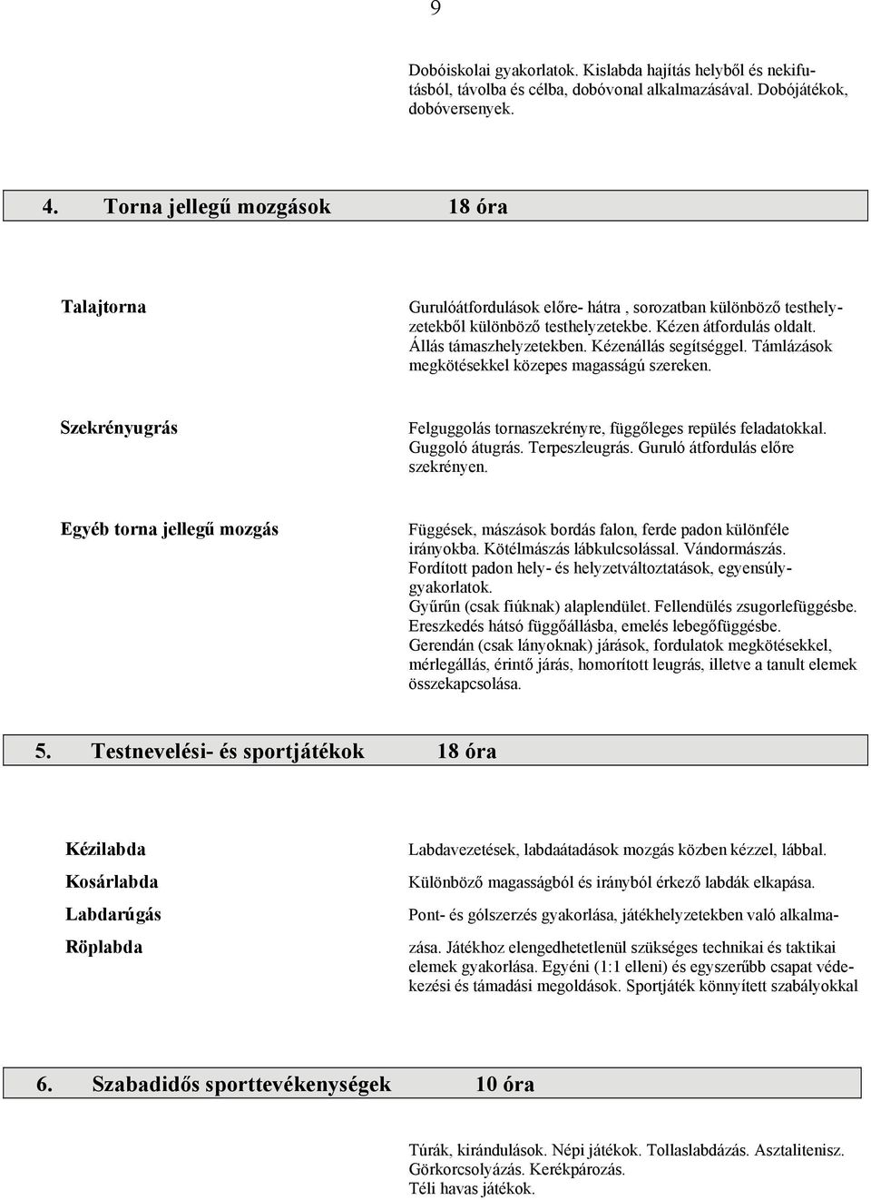 Kézenállás segítséggel. Támlázások megkötésekkel közepes magasságú szereken. Szekrényugrás Felguggolás tornaszekrényre, függőleges repülés feladatokkal. Guggoló átugrás. Terpeszleugrás.