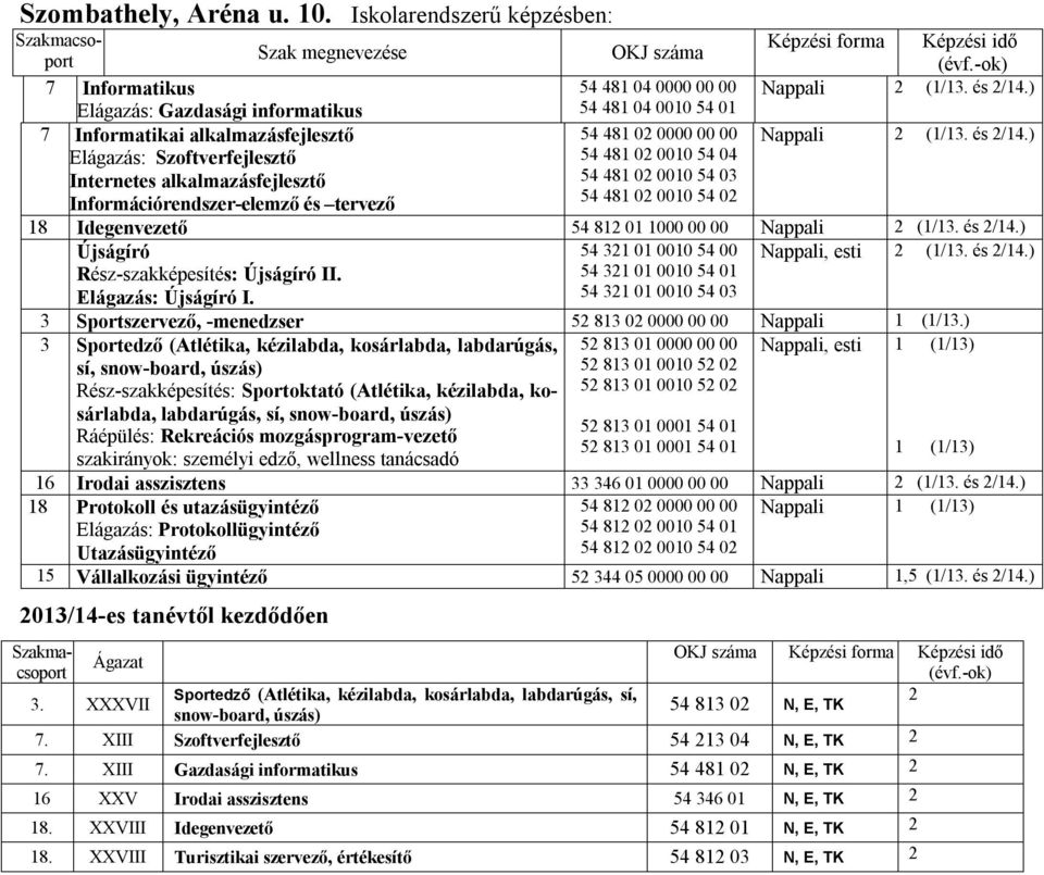 Információrendszer-elemző és tervező OKJ száma 54 481 04 0000 00 00 54 481 04 0010 54 01 54 481 02 0000 00 00 54 481 02 0010 54 04 54 481 02 0010 54 03 Képzési forma Képzési idő 18 Idegenvezető 54