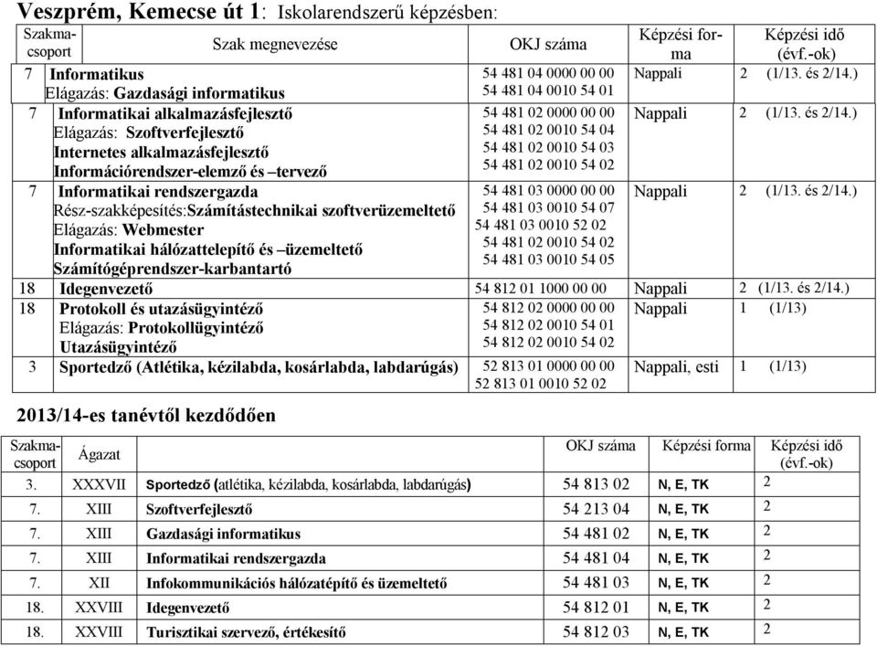 üzemeltető Számítógéprendszer-karbantartó OKJ száma 54 481 04 0000 00 00 54 481 04 0010 54 01 54 481 02 0000 00 00 54 481 02 0010 54 04 54 481 02 0010 54 03 54 481 03 0000 00 00 54 481 03 0010 54 07