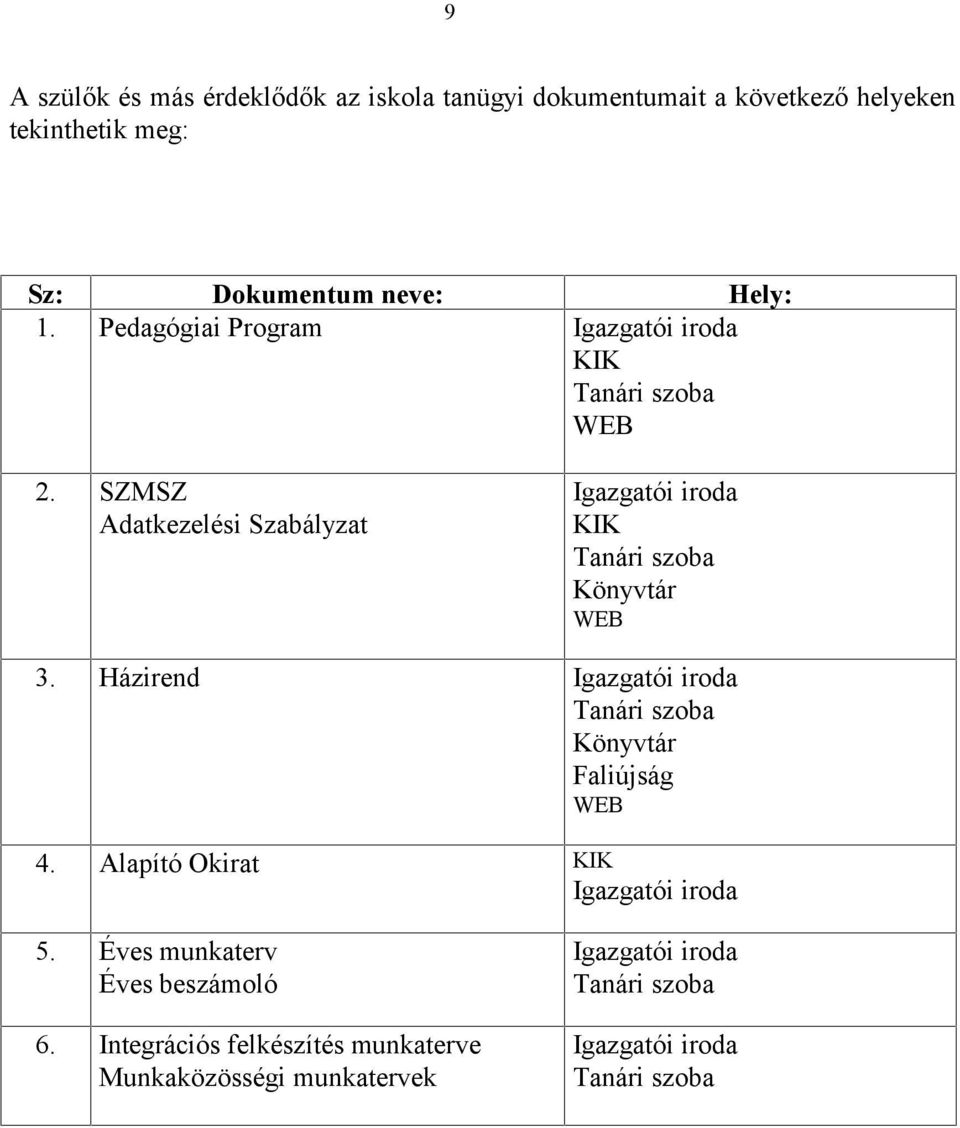 SZMSZ Adatkezelési Szabályzat Igazgatói iroda KIK Tanári szoba Könyvtár WEB 3.