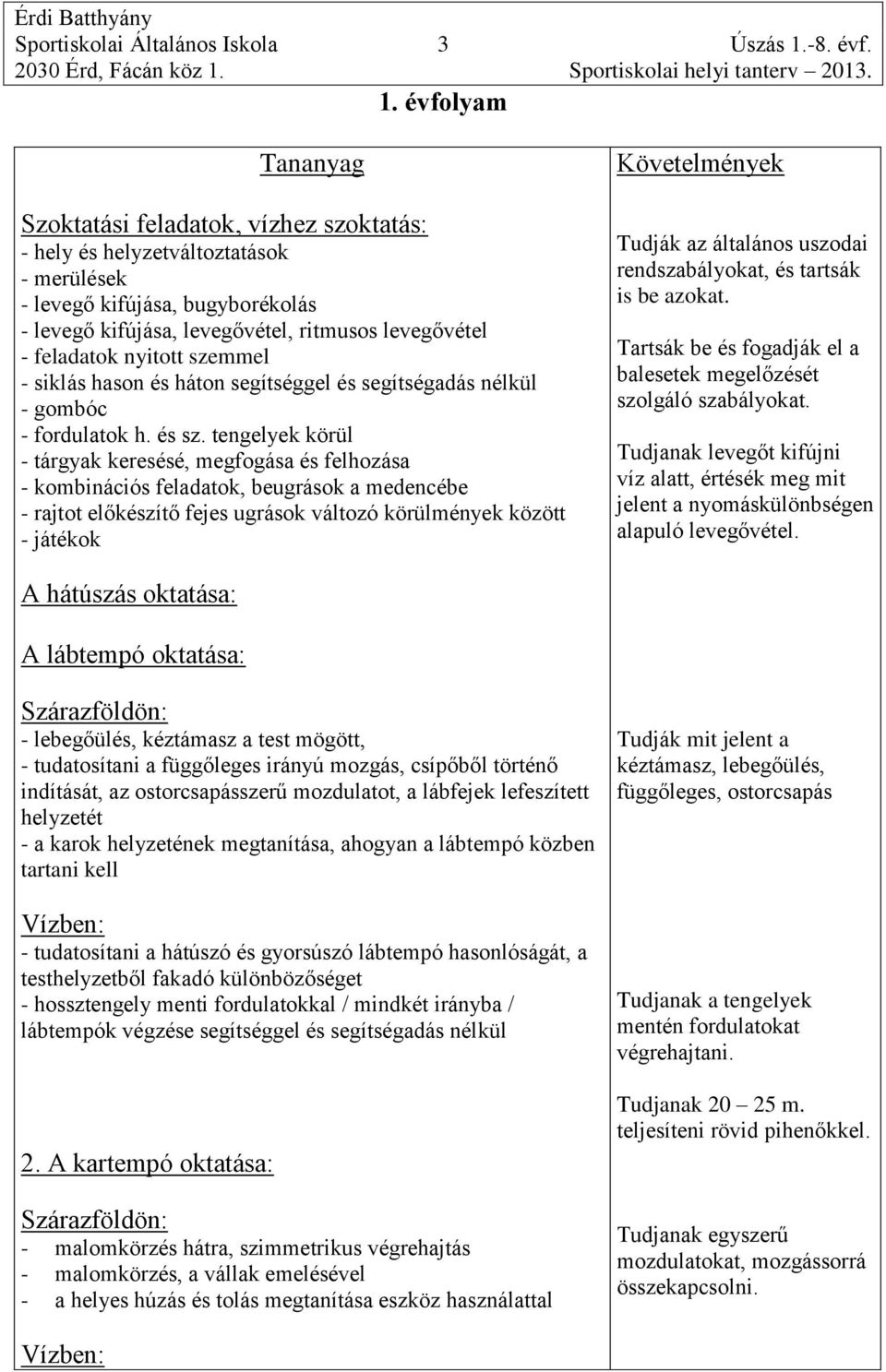 évfolyam Tananyag Szoktatási feladatok, vízhez szoktatás: - hely és helyzetváltoztatások - merülések - levegő kifújása, bugyborékolás - levegő kifújása, levegővétel, ritmusos levegővétel - feladatok