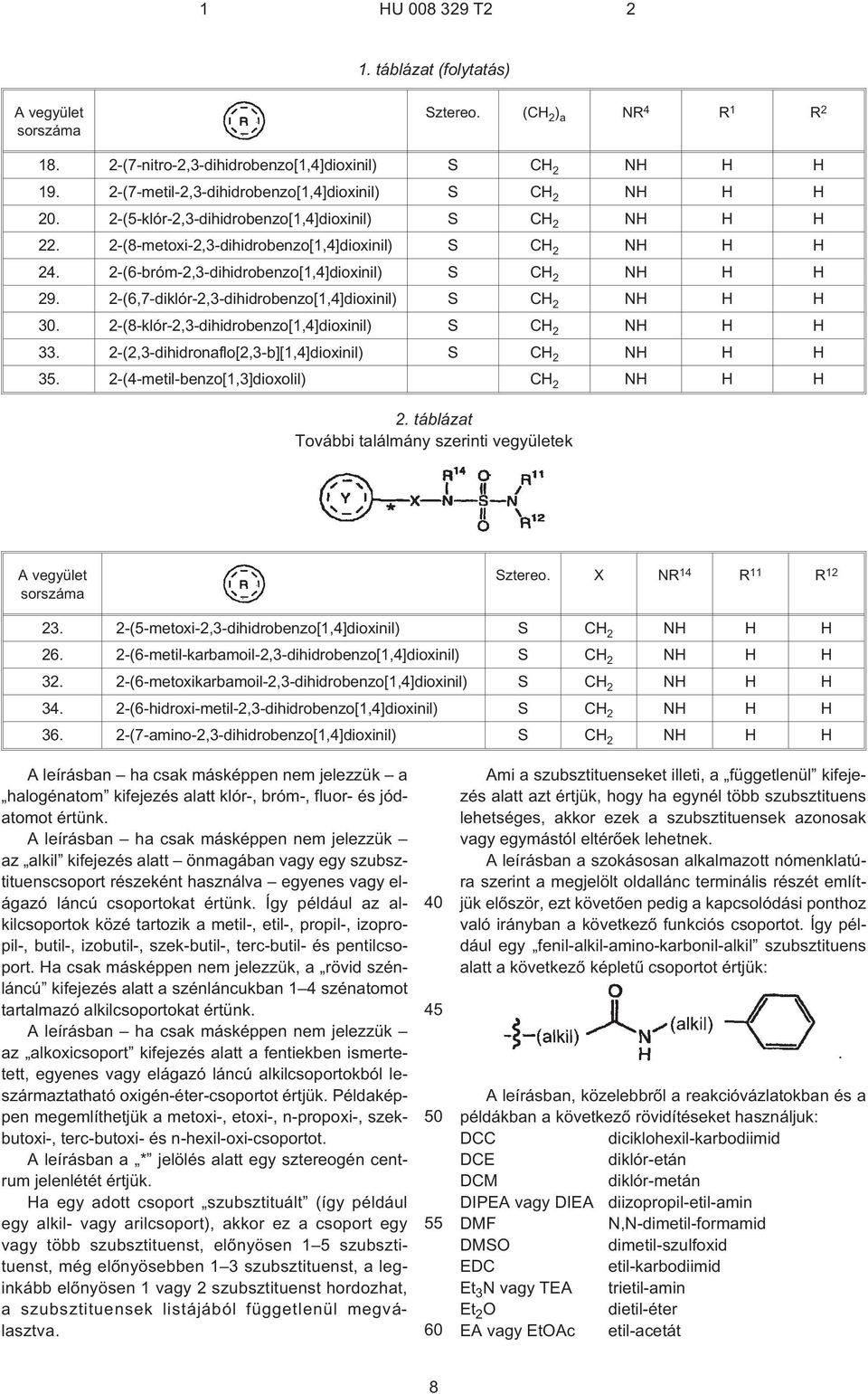 2¹(6,7-diklór-2,3-dihidrobenzo[1,4]dioxinil) S CH 2 NH H H. 2-(8¹klór-2,3-dihidrobenzo[1,4]dioxinil) S CH 2 NH H H 33. 2¹(2,3-dihidronaflo[2,3¹b][1,4]dioxinil) S CH 2 NH H H 3.