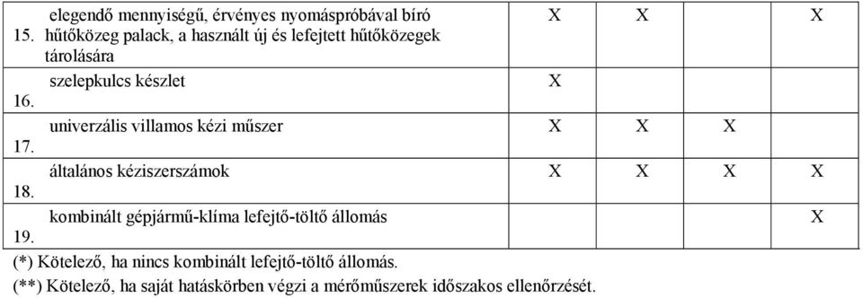 univerzális villamos kézi műszer X X X 17. általános kéziszerszámok X X X X 18.