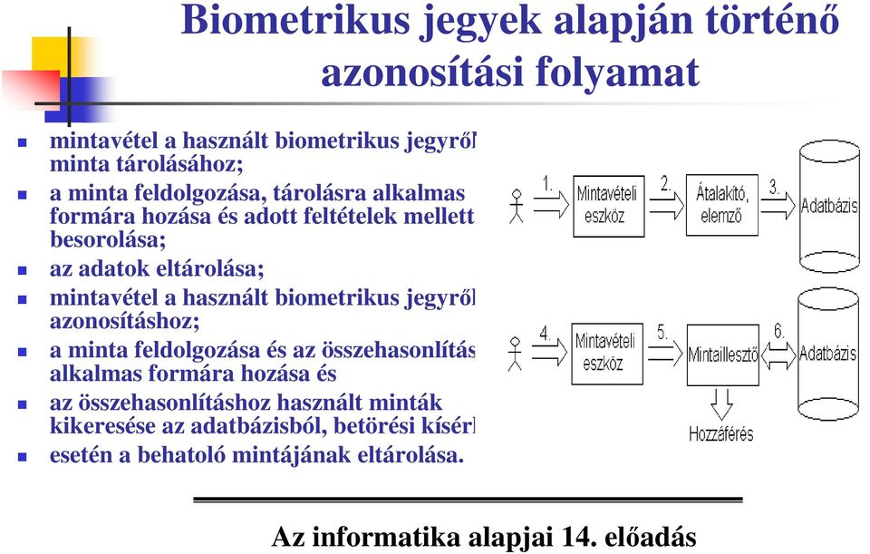 mintavétel a használt biometrikus jegyrl az azonosításhoz; a minta feldolgozása és az összehasonlításhoz alkalmas formára